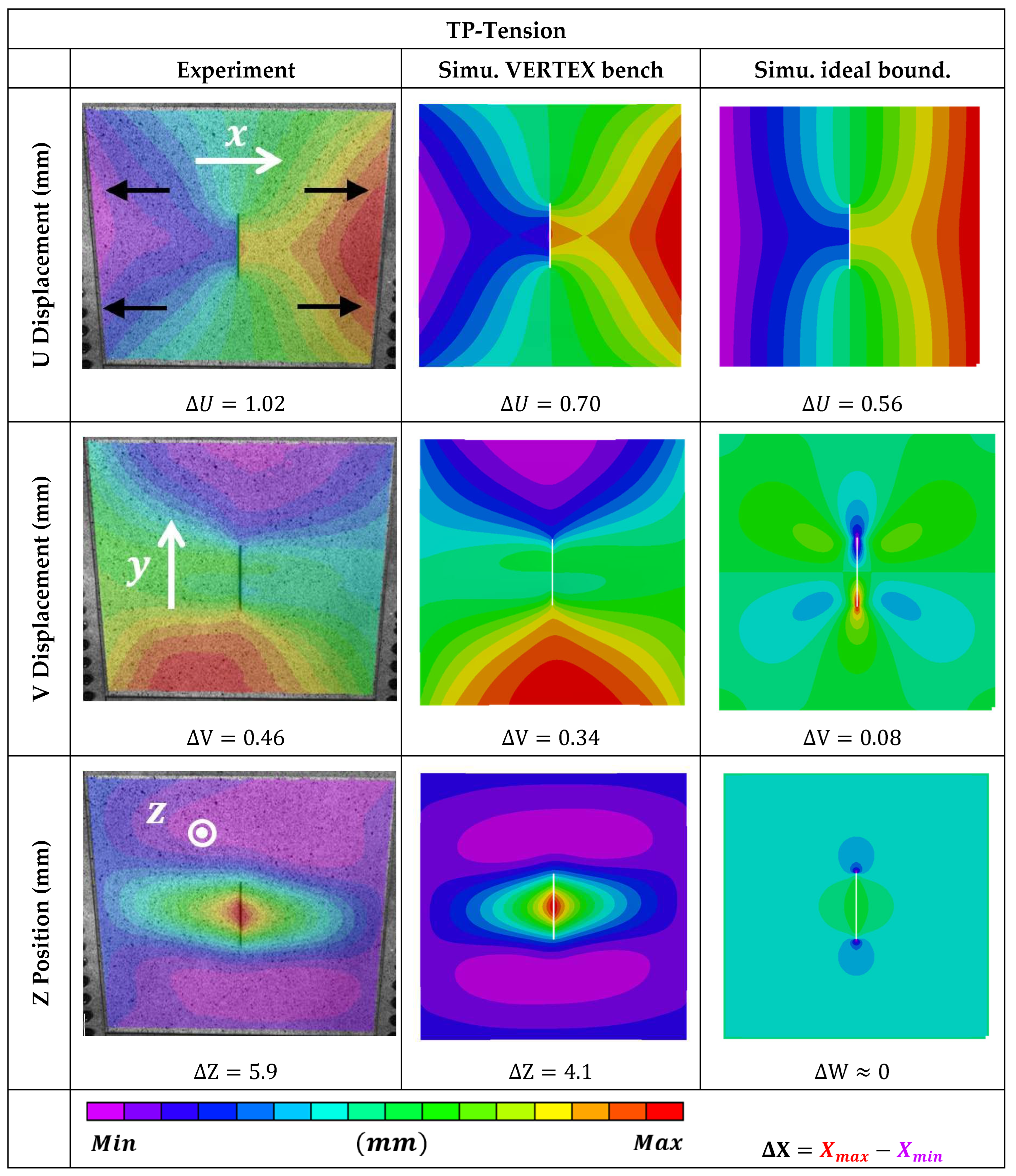 Preprints 91368 g028