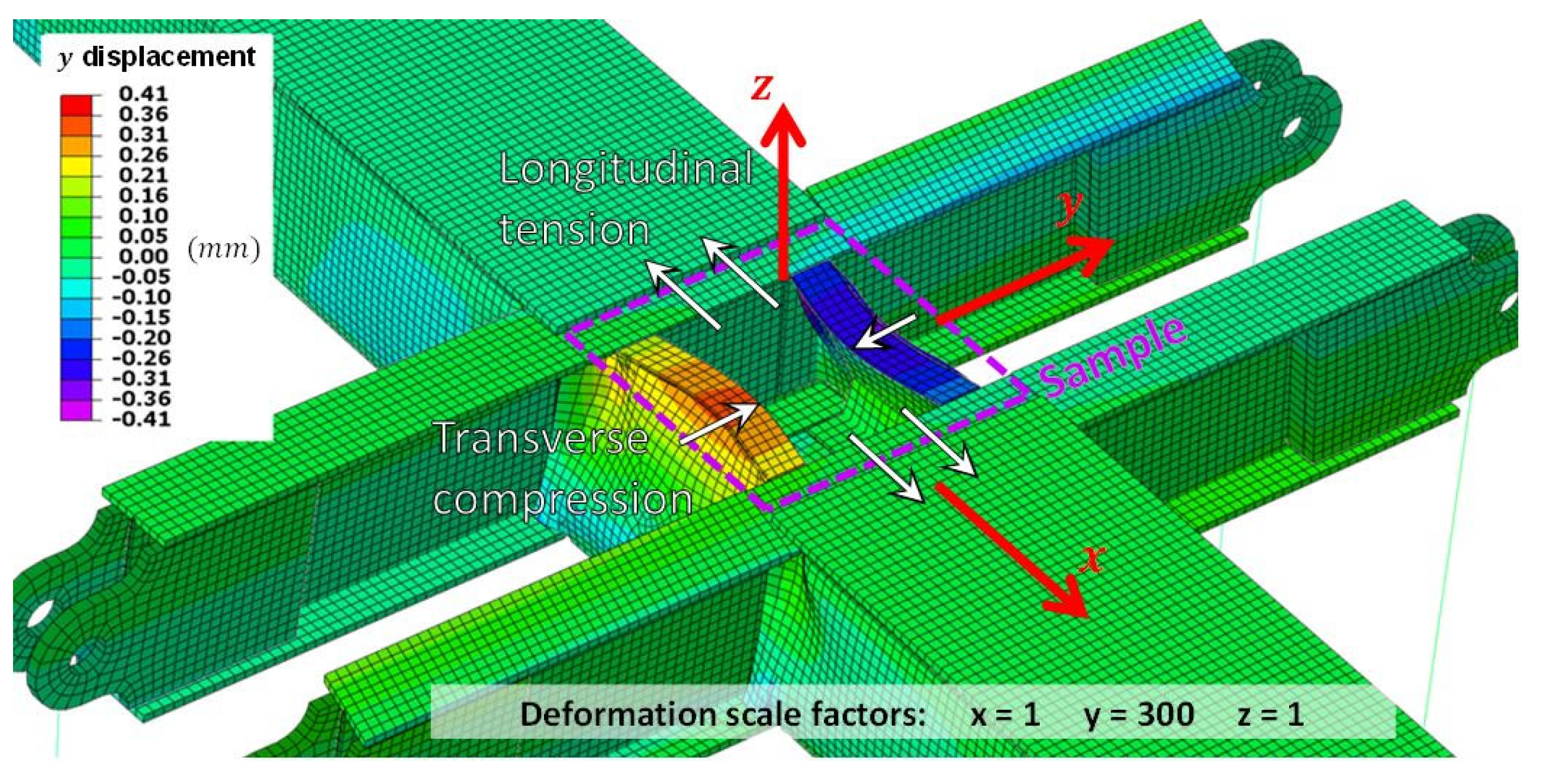 Preprints 91368 g030