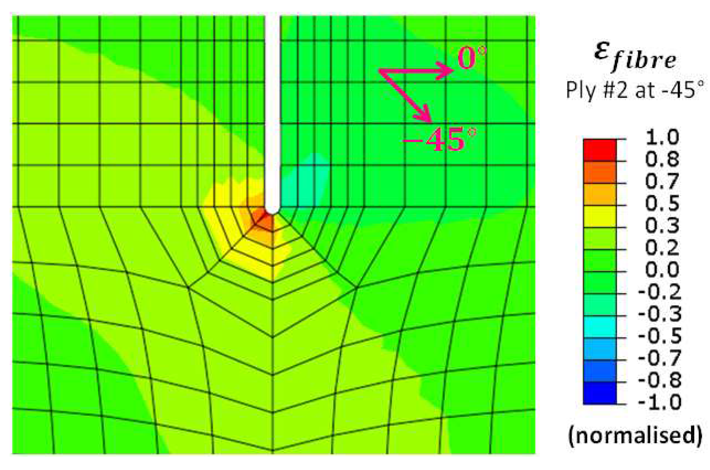 Preprints 91368 g034