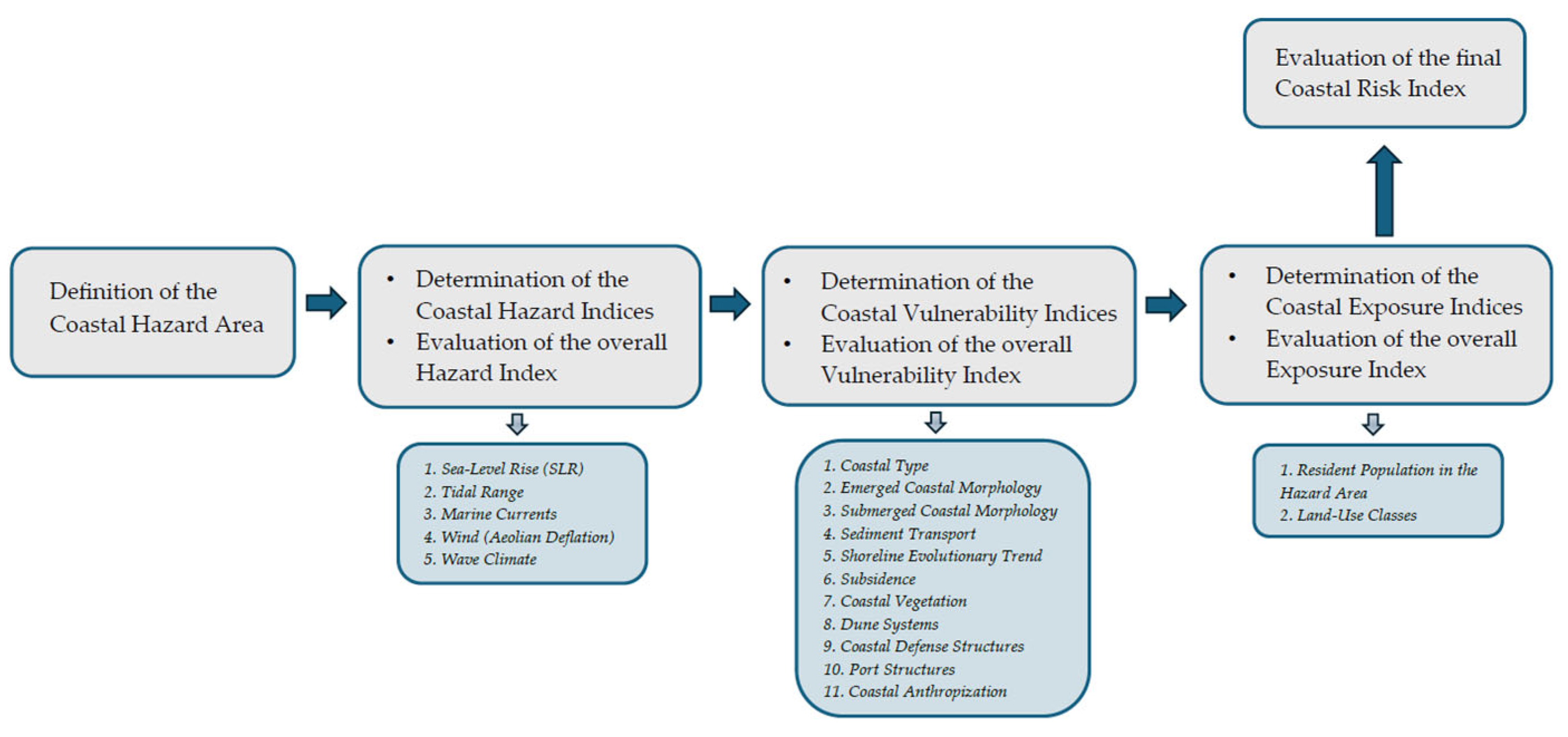 Preprints 183970 g003