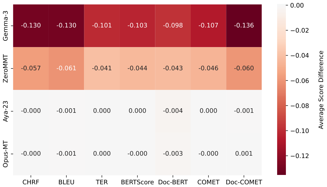 Preprints 219345 g003 Preprints 219345 g003