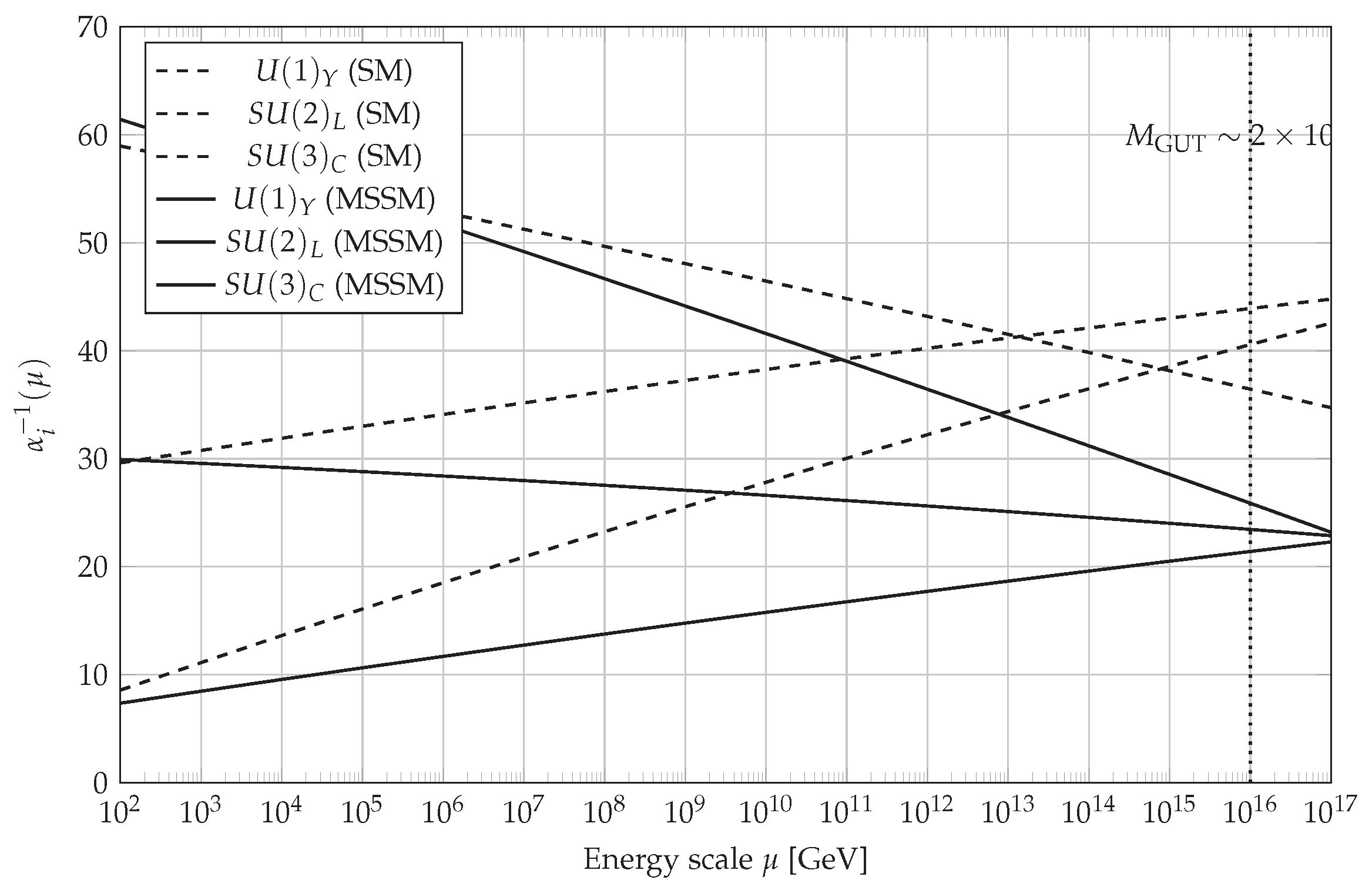 Preprints 200563 g003