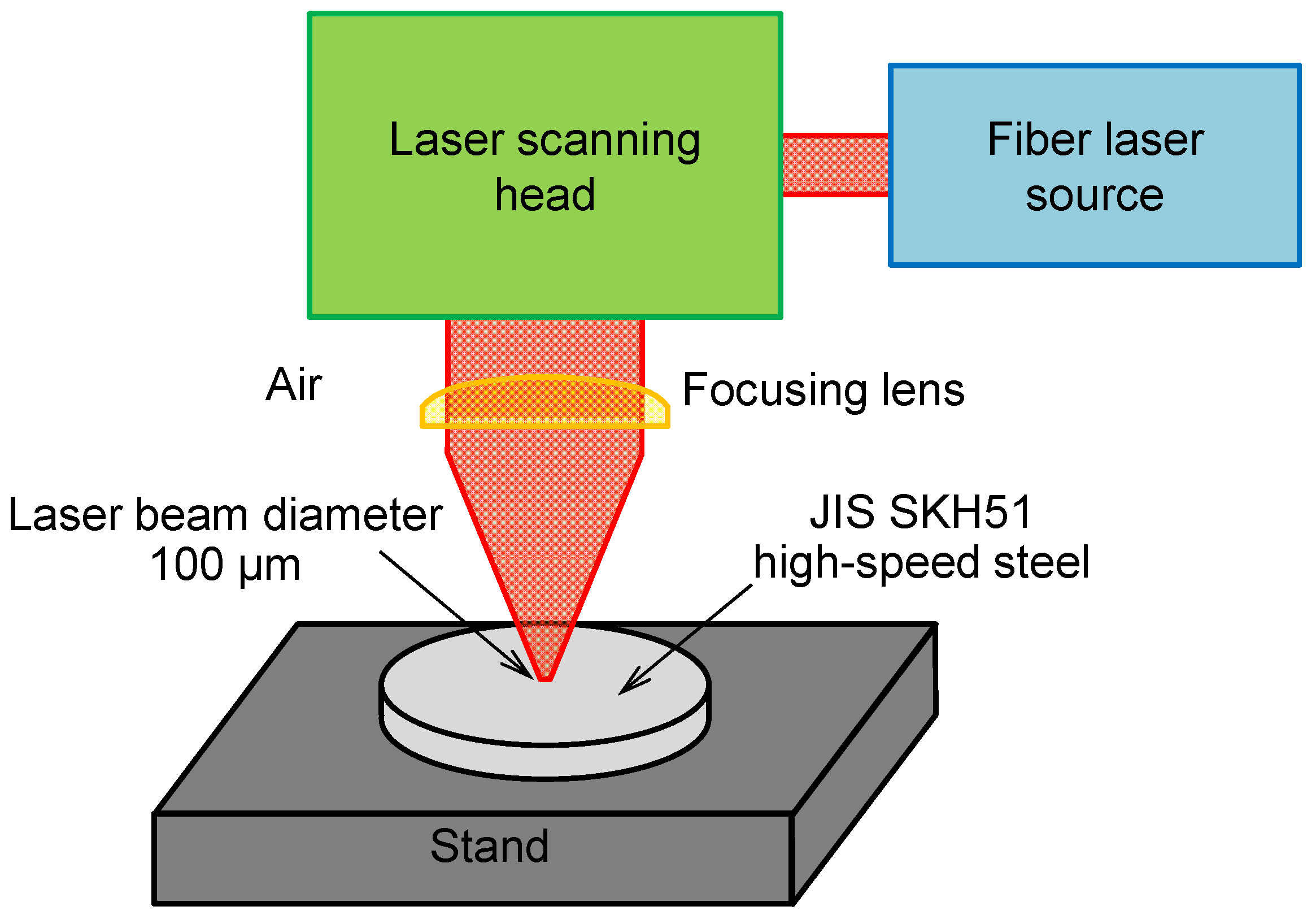 Preprints 173602 g001