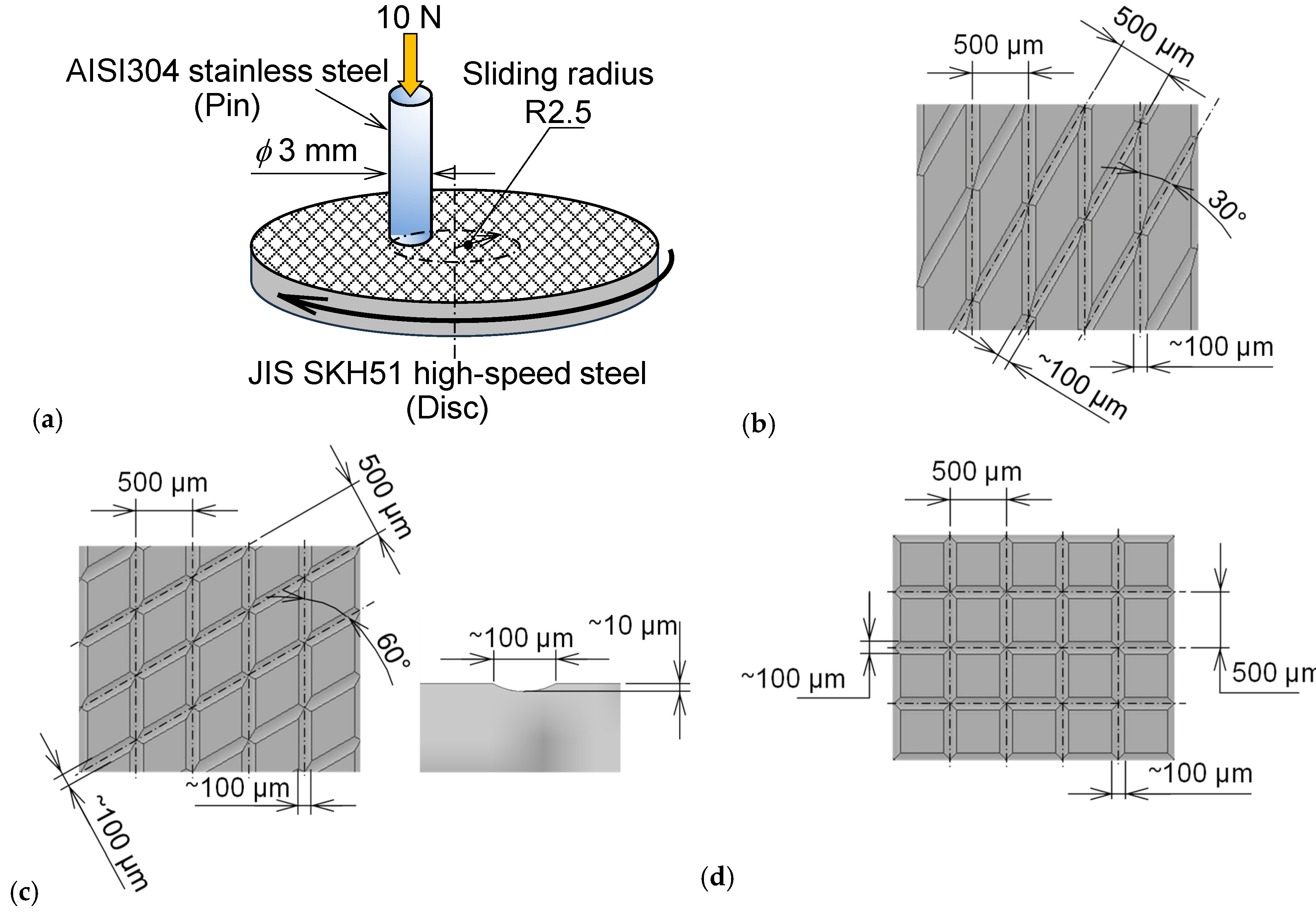 Preprints 173602 g002