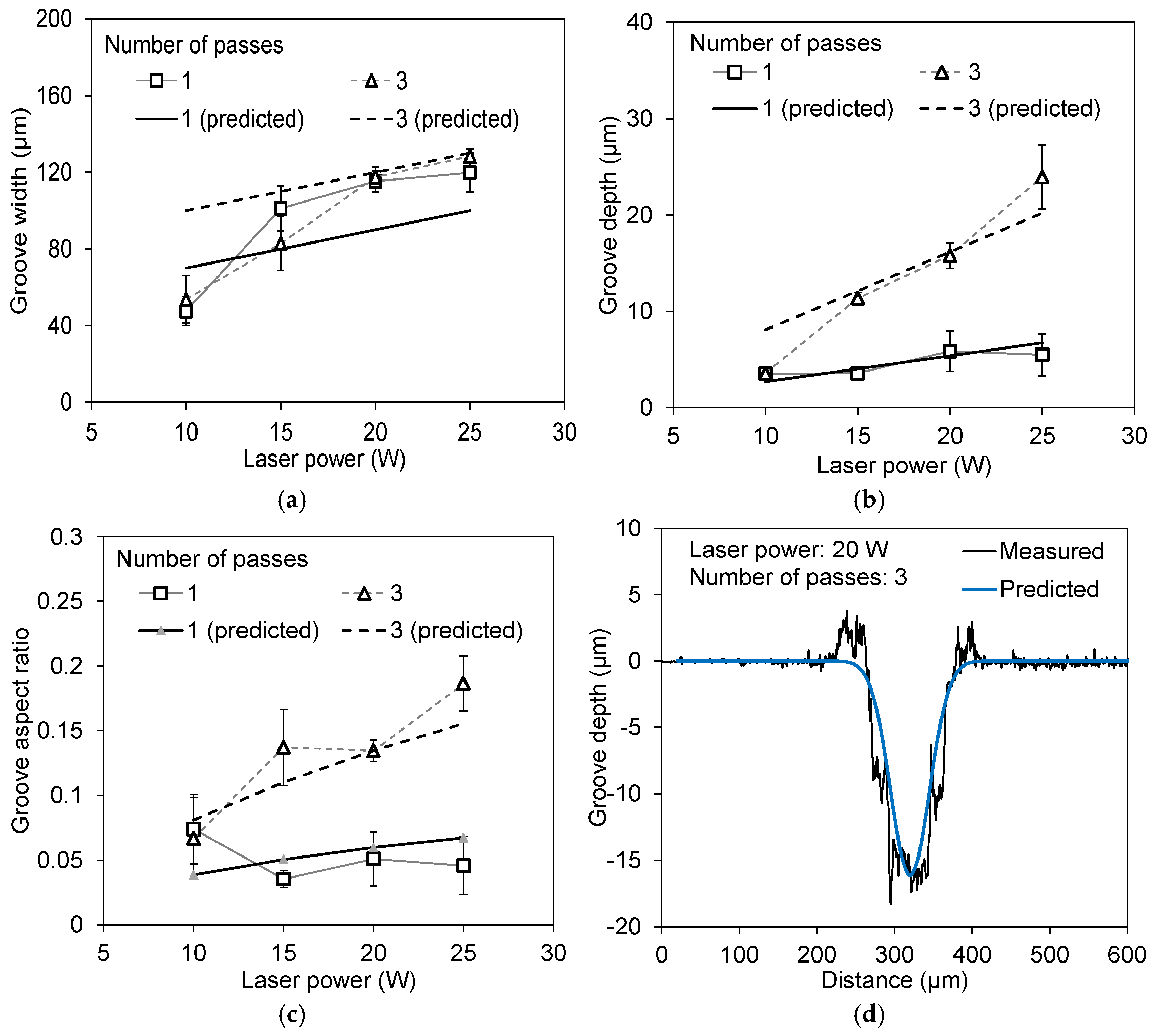 Preprints 173602 g004