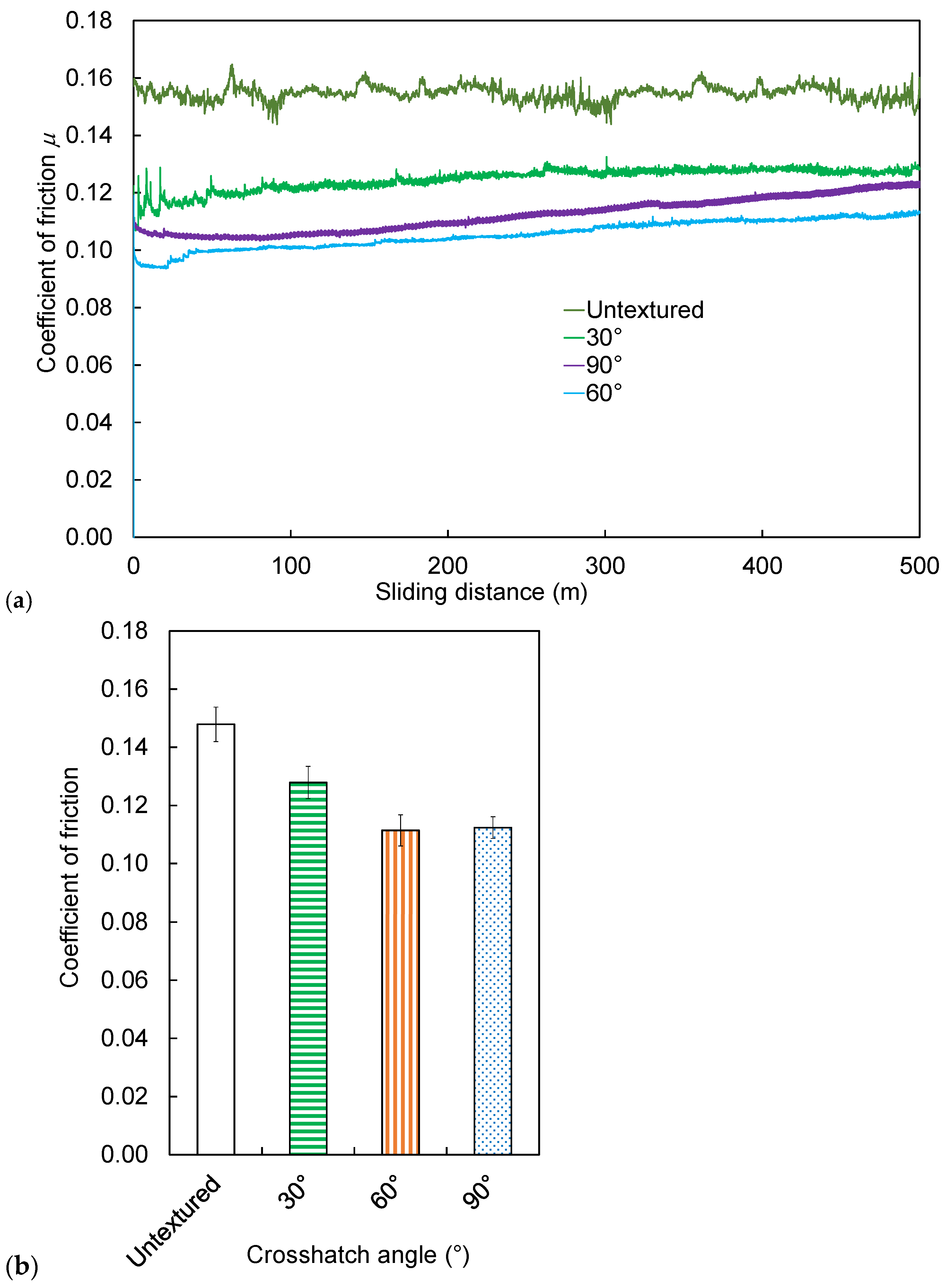 Preprints 173602 g005