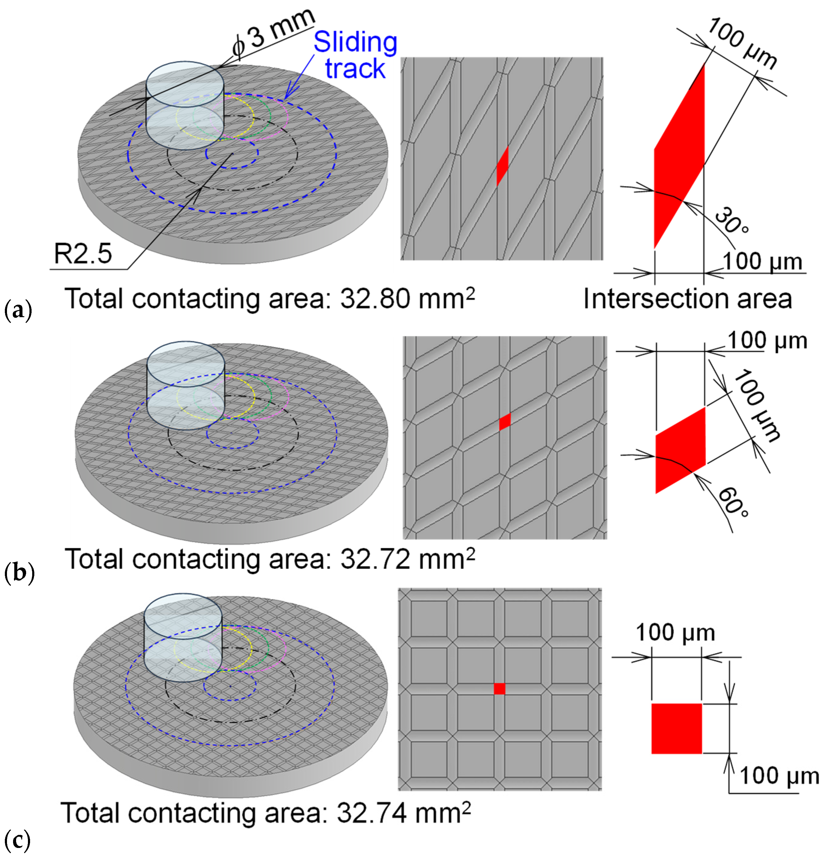 Preprints 173602 g006