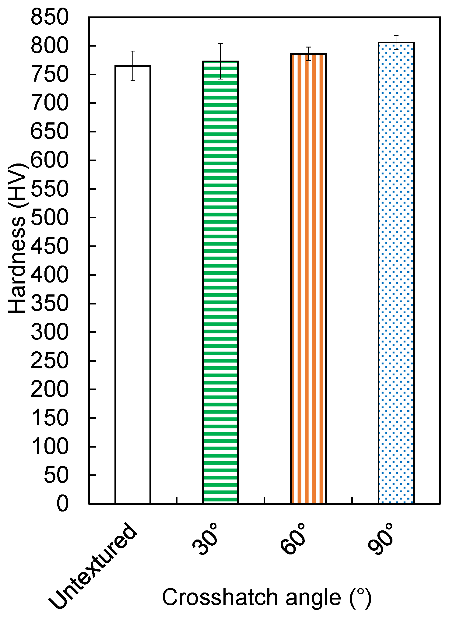 Preprints 173602 g007