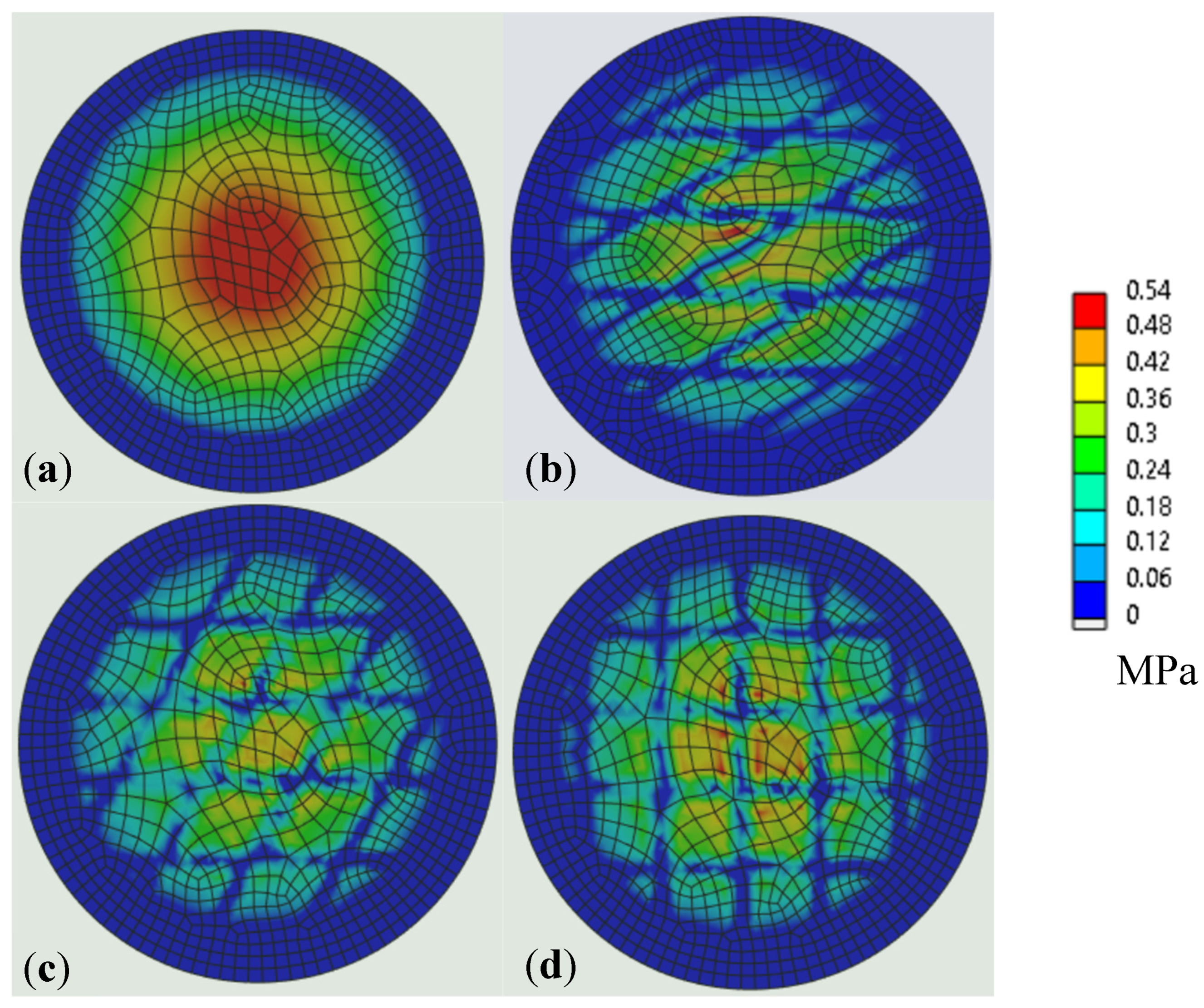 Preprints 173602 g010