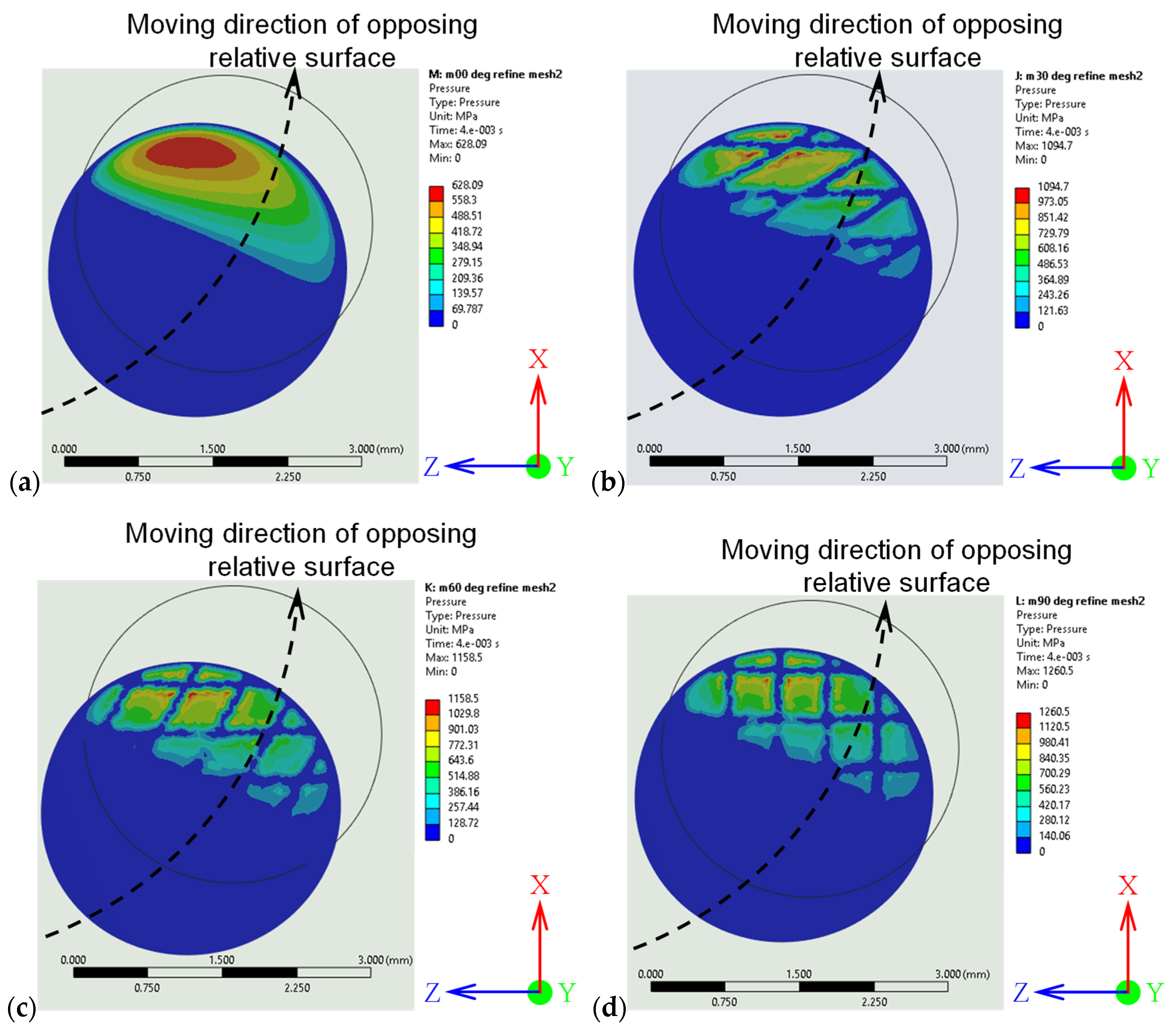 Preprints 173602 g011