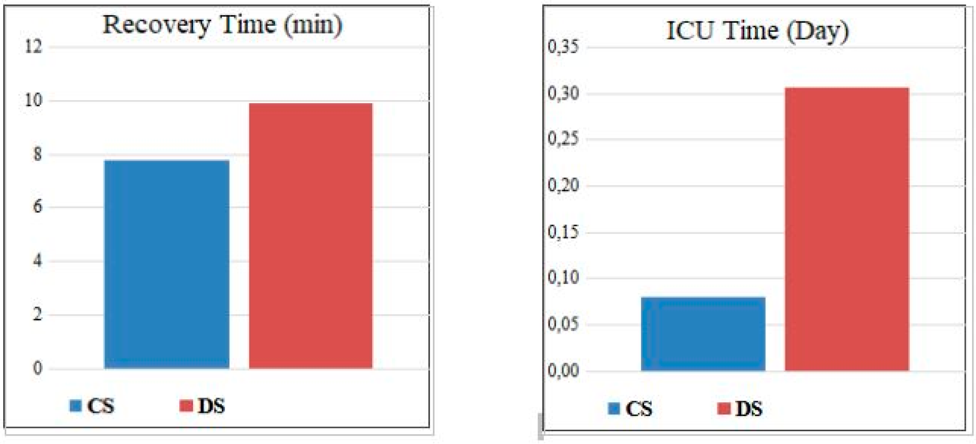 Preprints 163507 g002