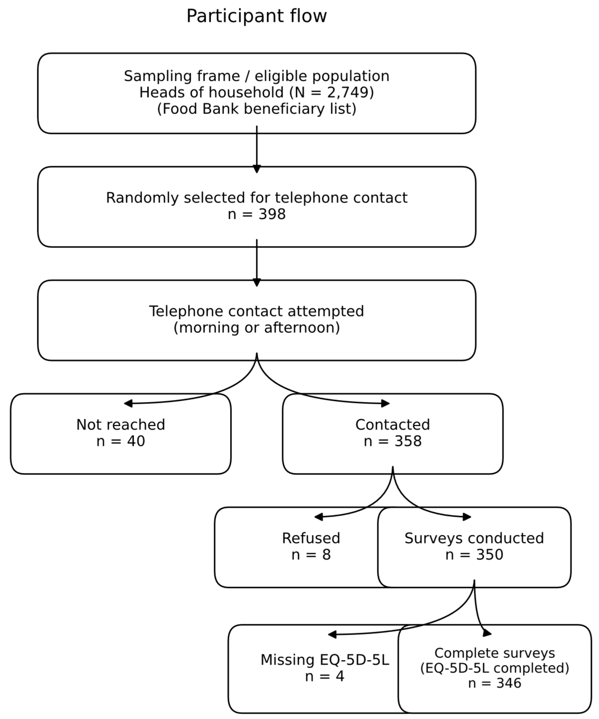 Preprints 198269 g001