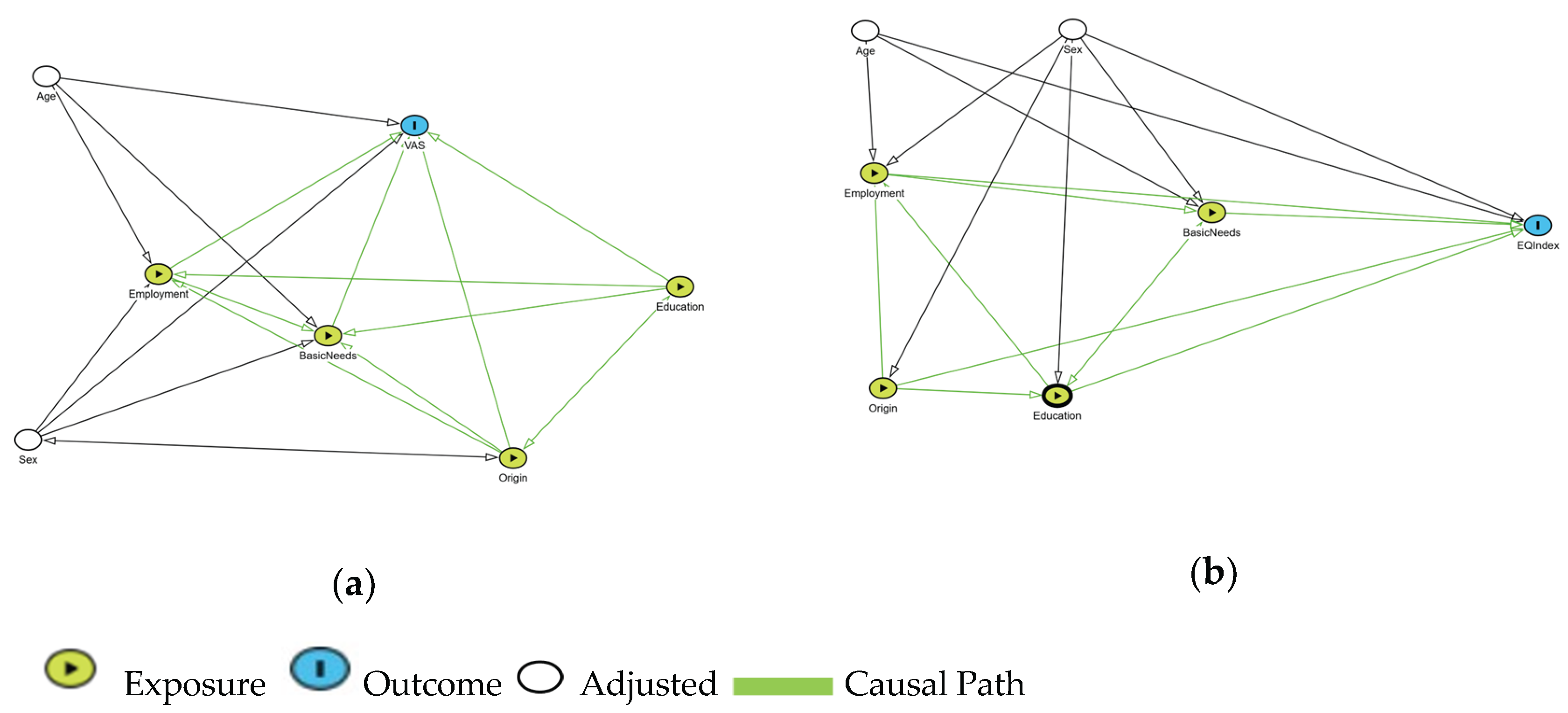 Preprints 198269 g002