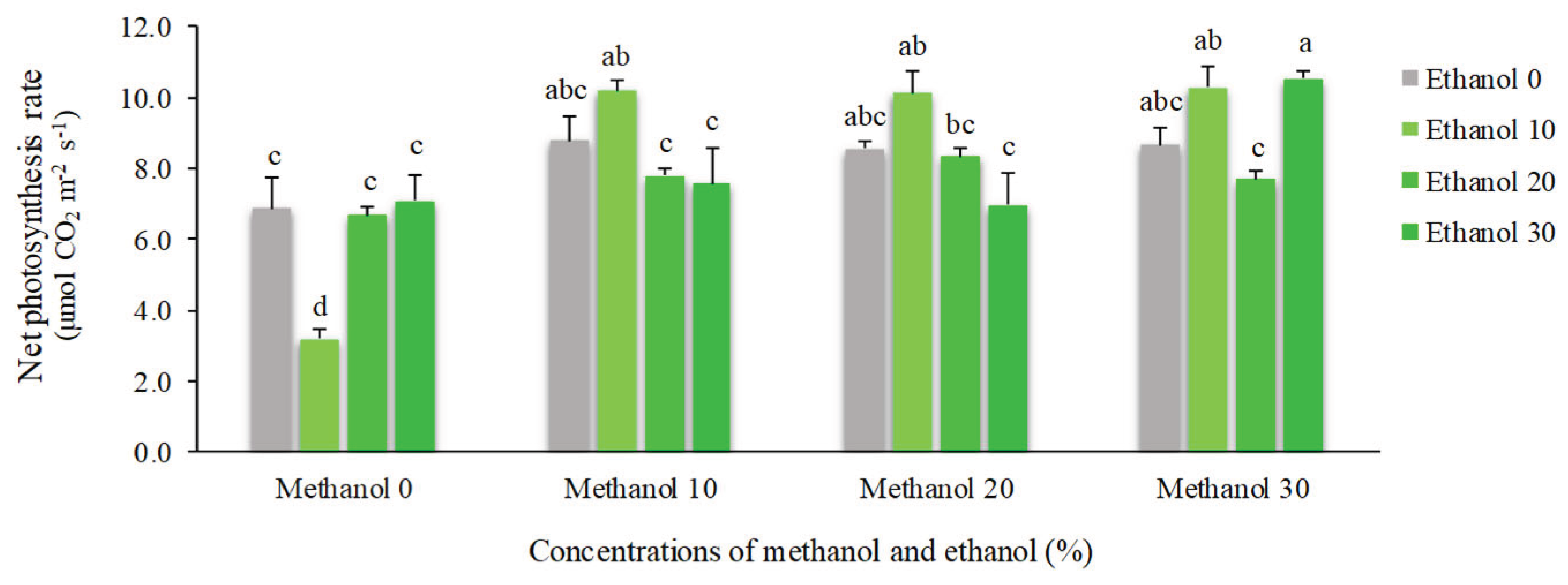 Preprints 166612 g001