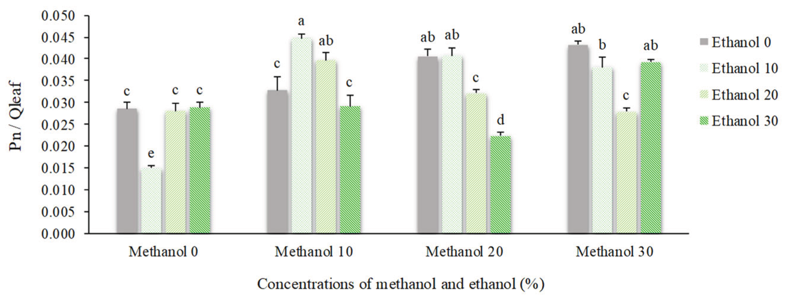 Preprints 166612 g002