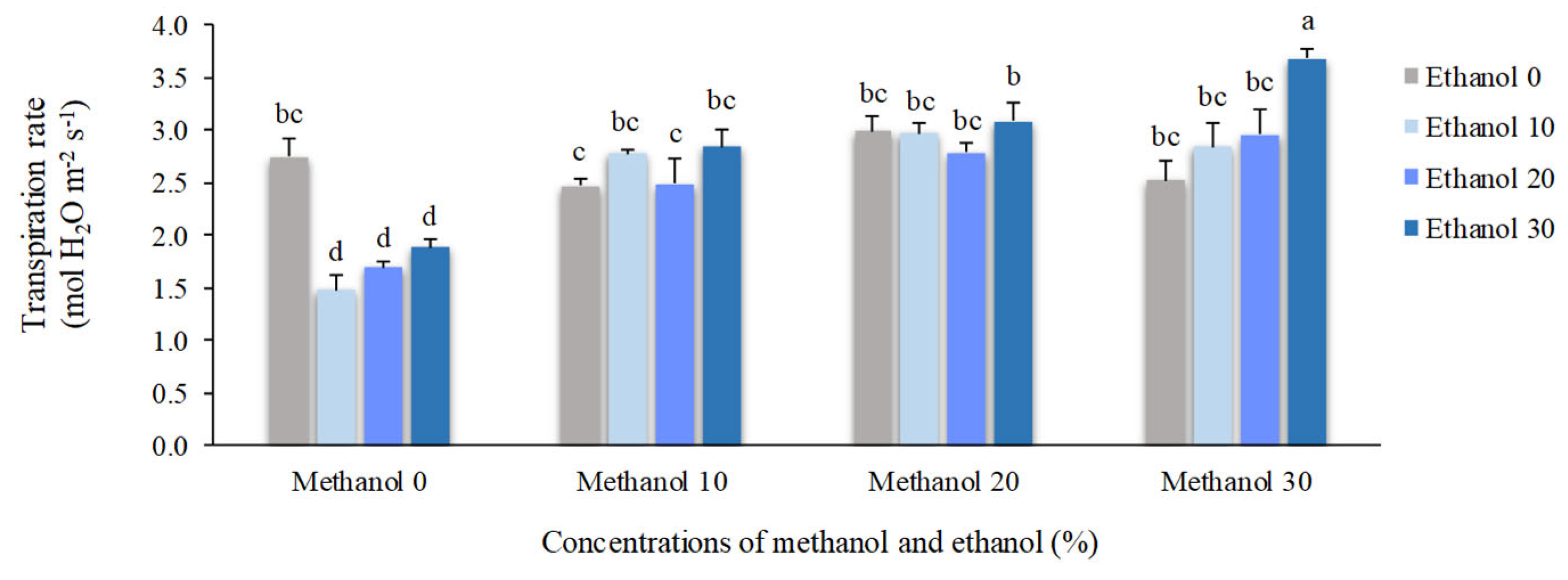 Preprints 166612 g003