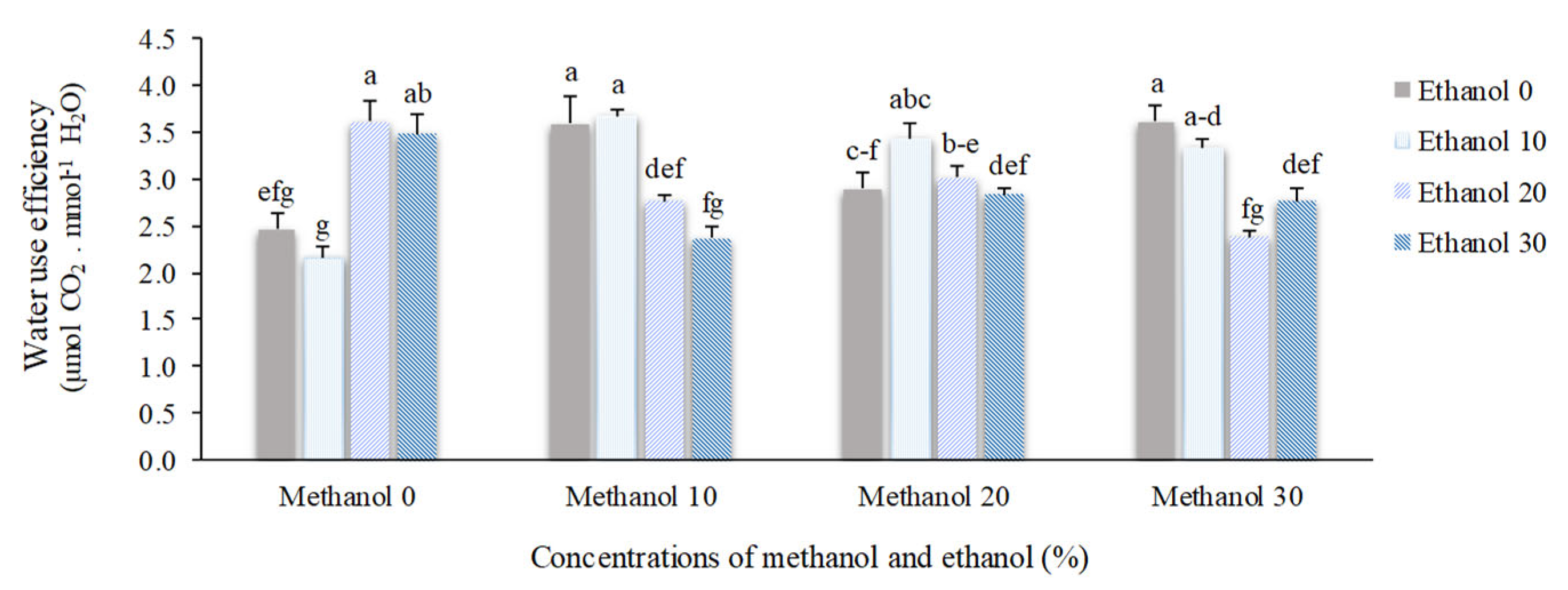 Preprints 166612 g004