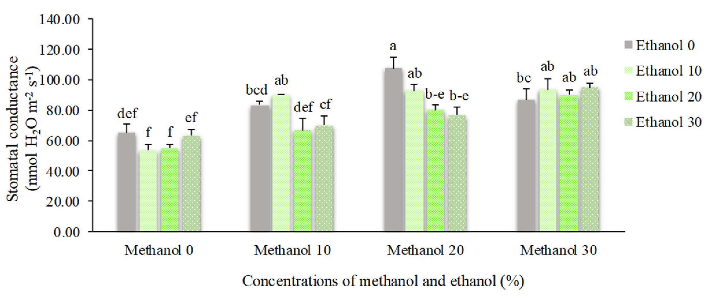 Preprints 166612 g006