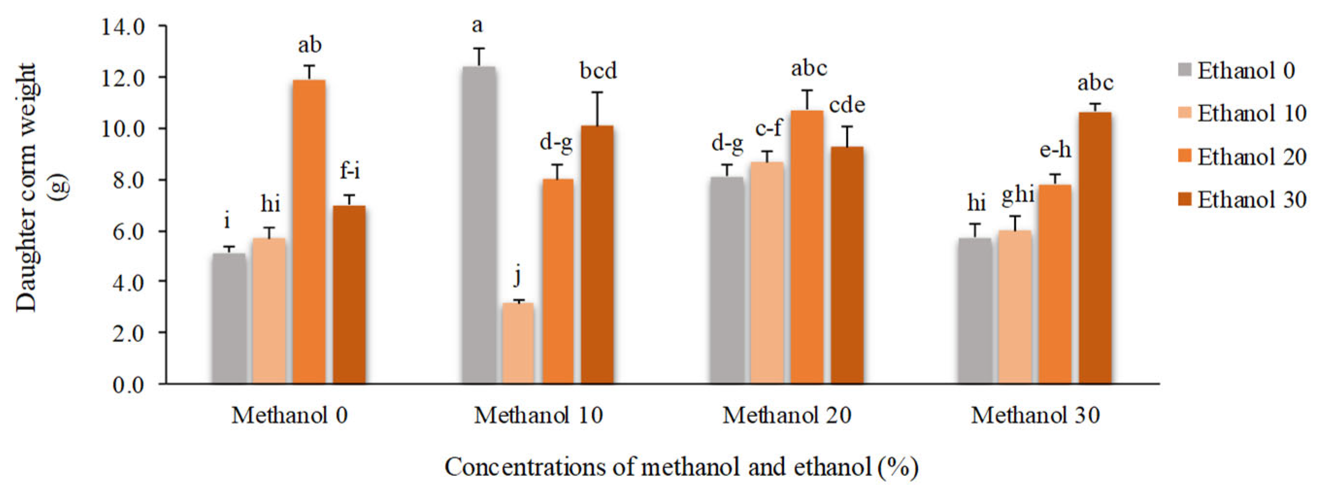Preprints 166612 g008