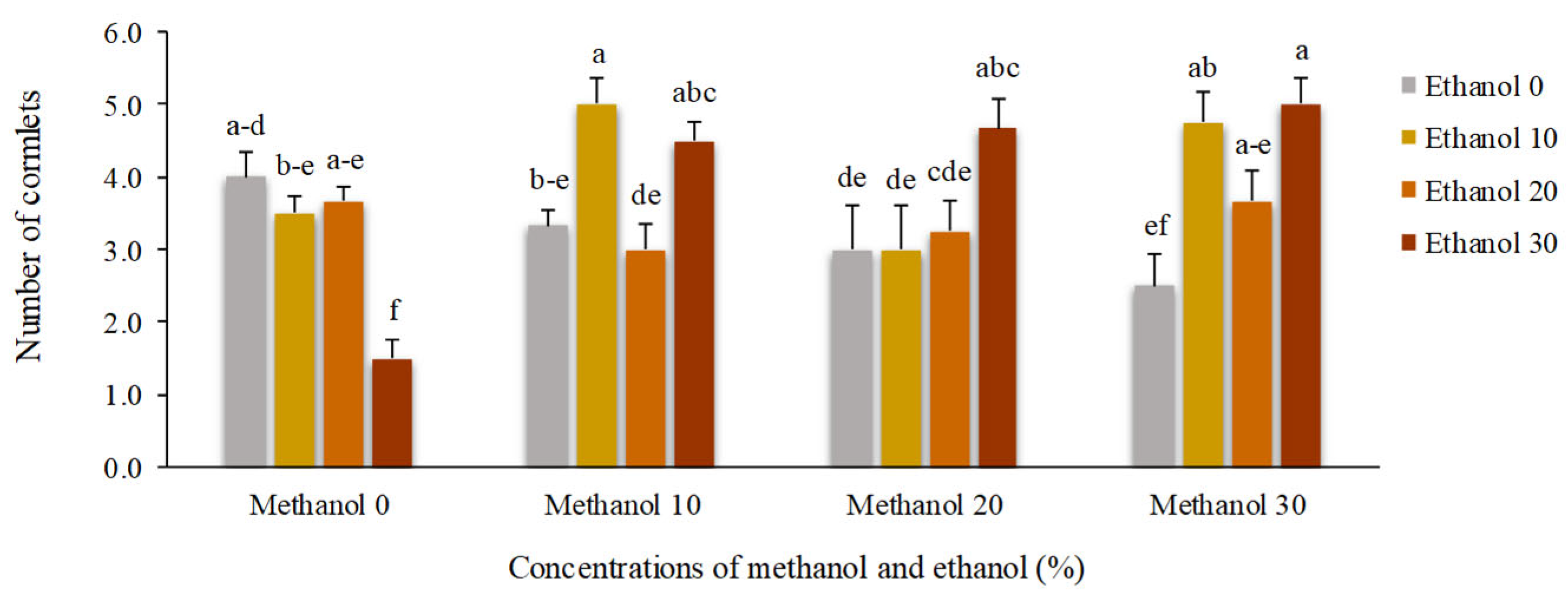 Preprints 166612 g009
