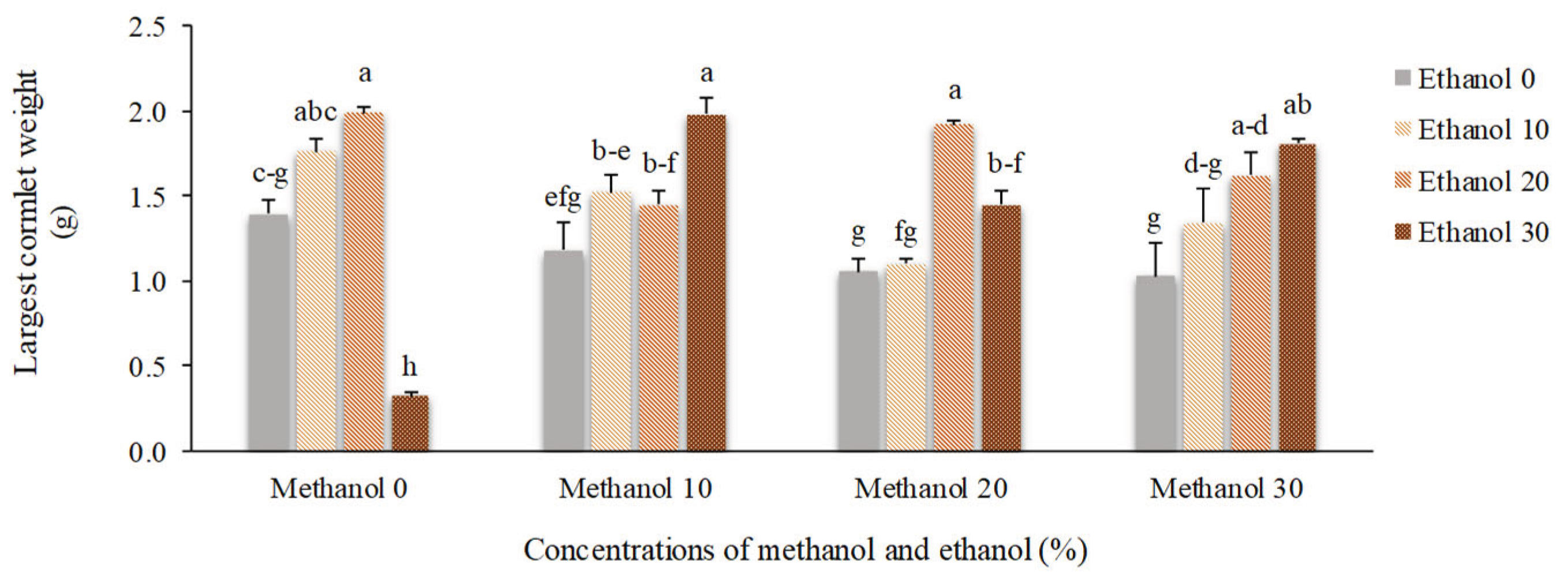 Preprints 166612 g010