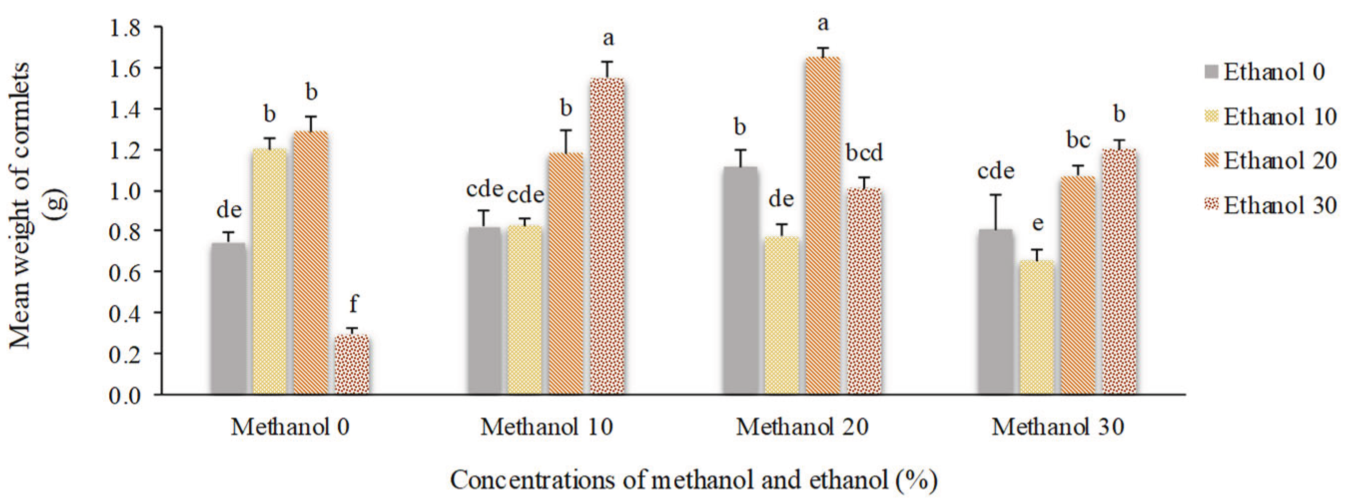 Preprints 166612 g011