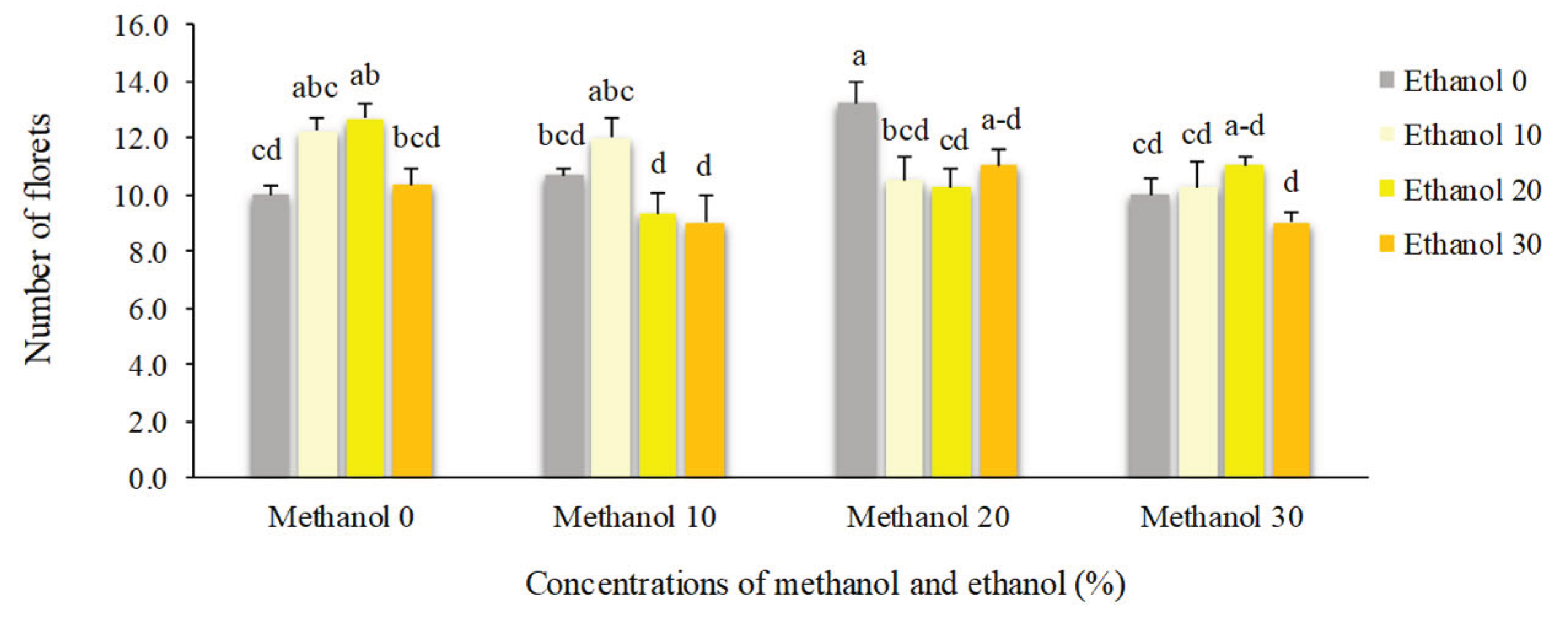 Preprints 166612 g012