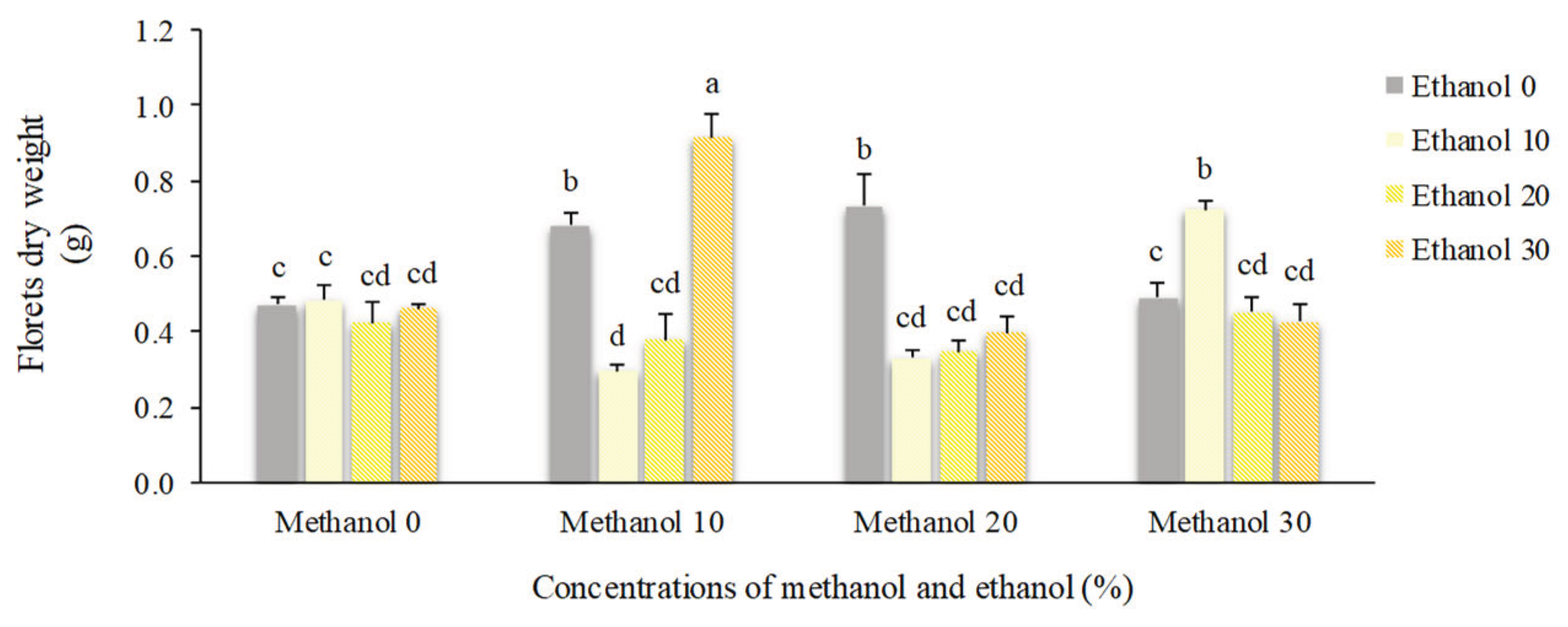 Preprints 166612 g013