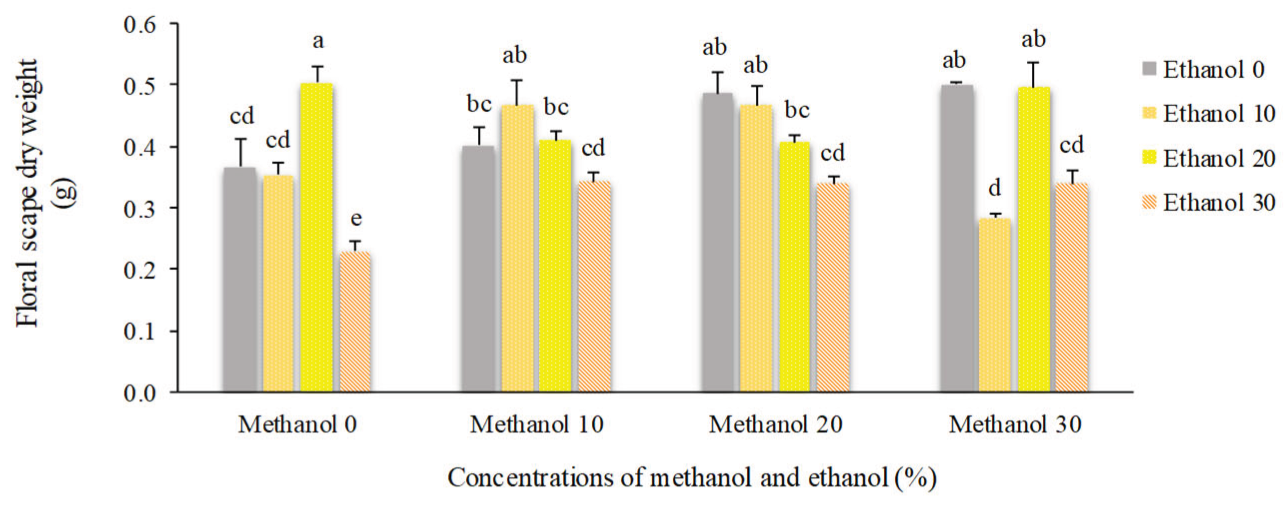 Preprints 166612 g014