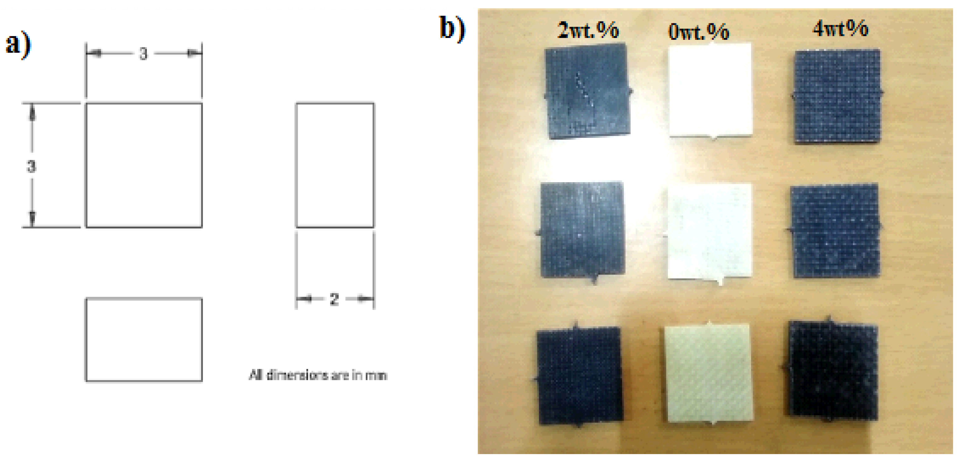 Preprints 165658 g006