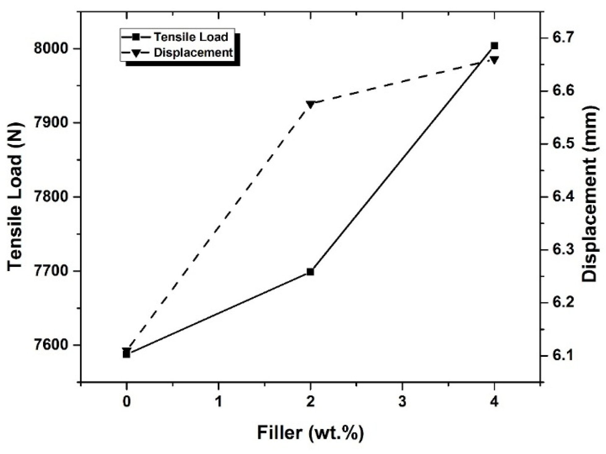 Preprints 165658 g007