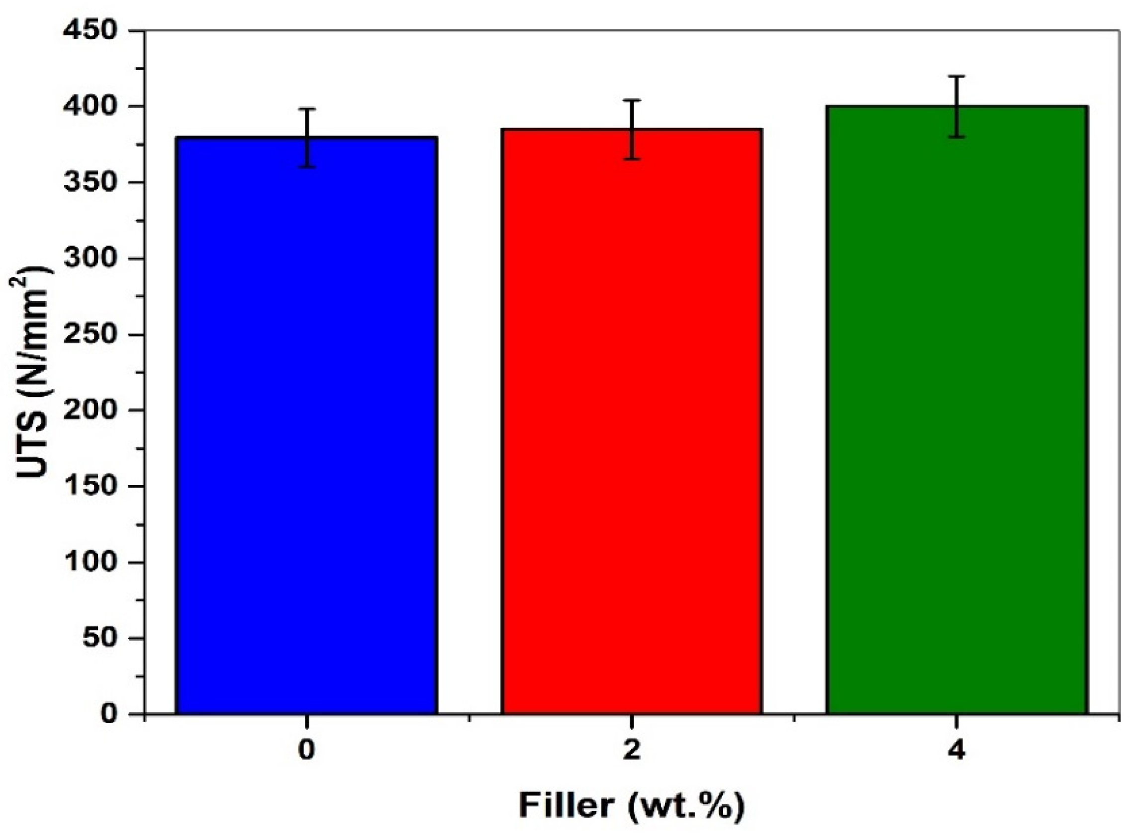 Preprints 165658 g008