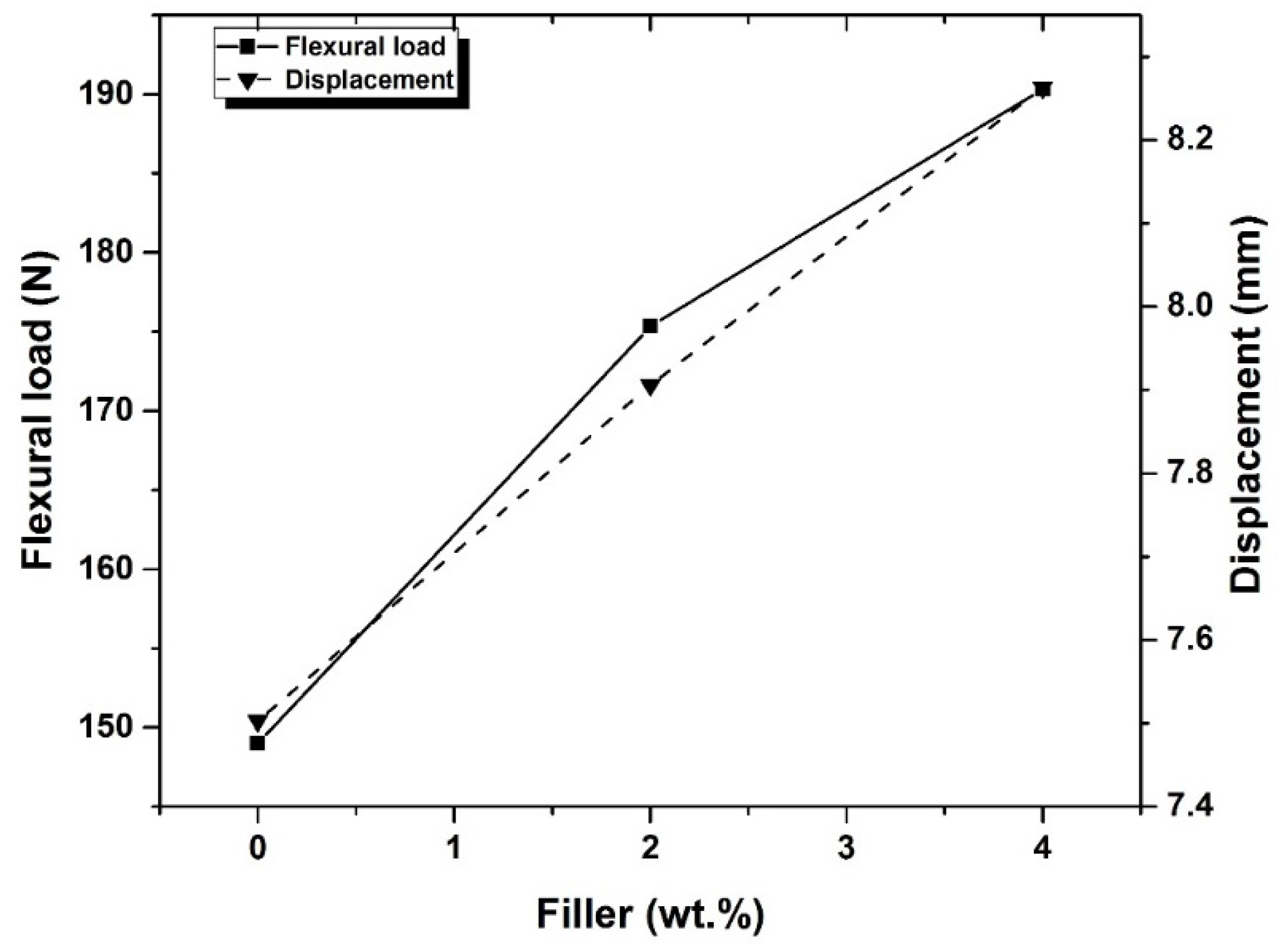 Preprints 165658 g009