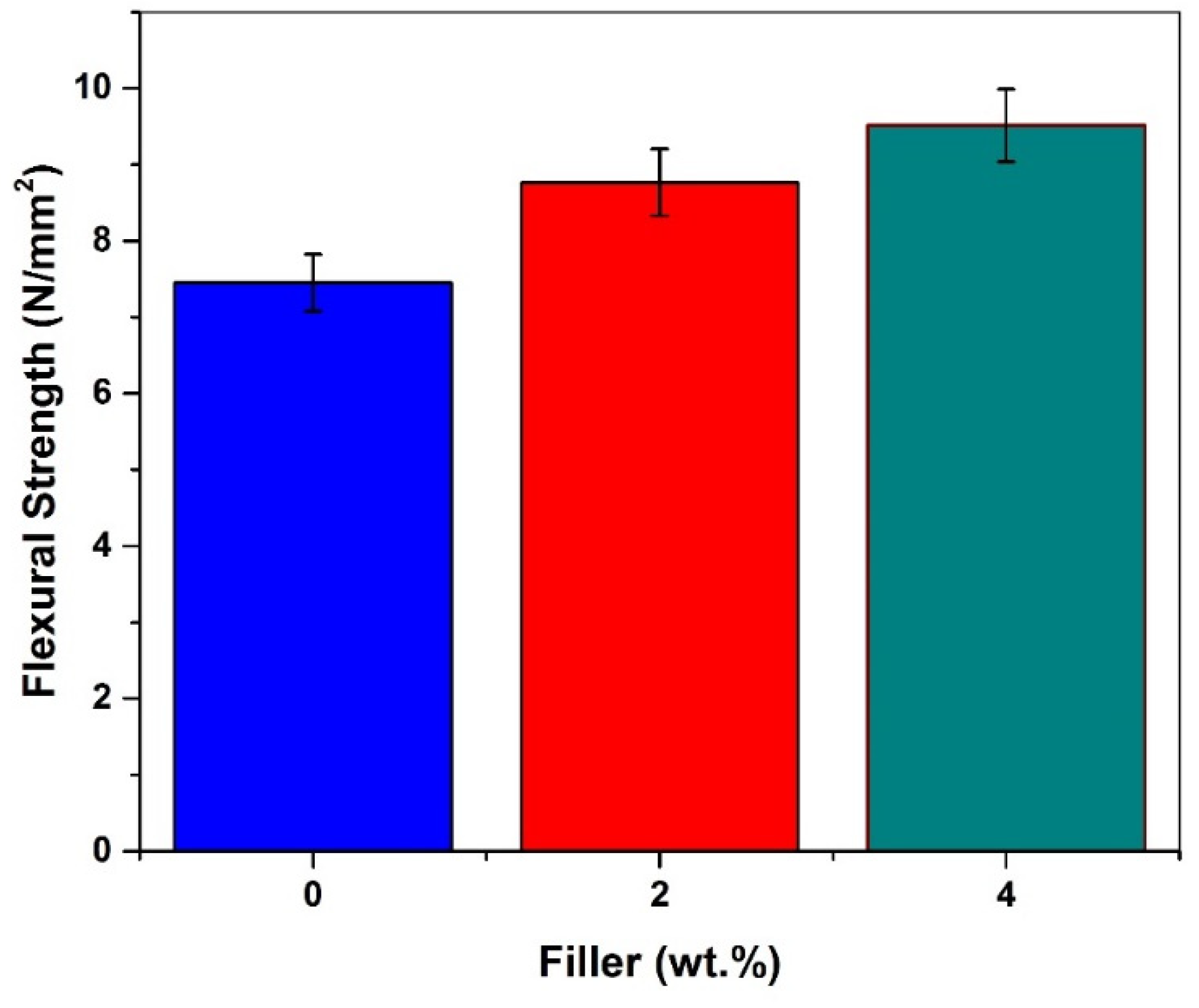 Preprints 165658 g010