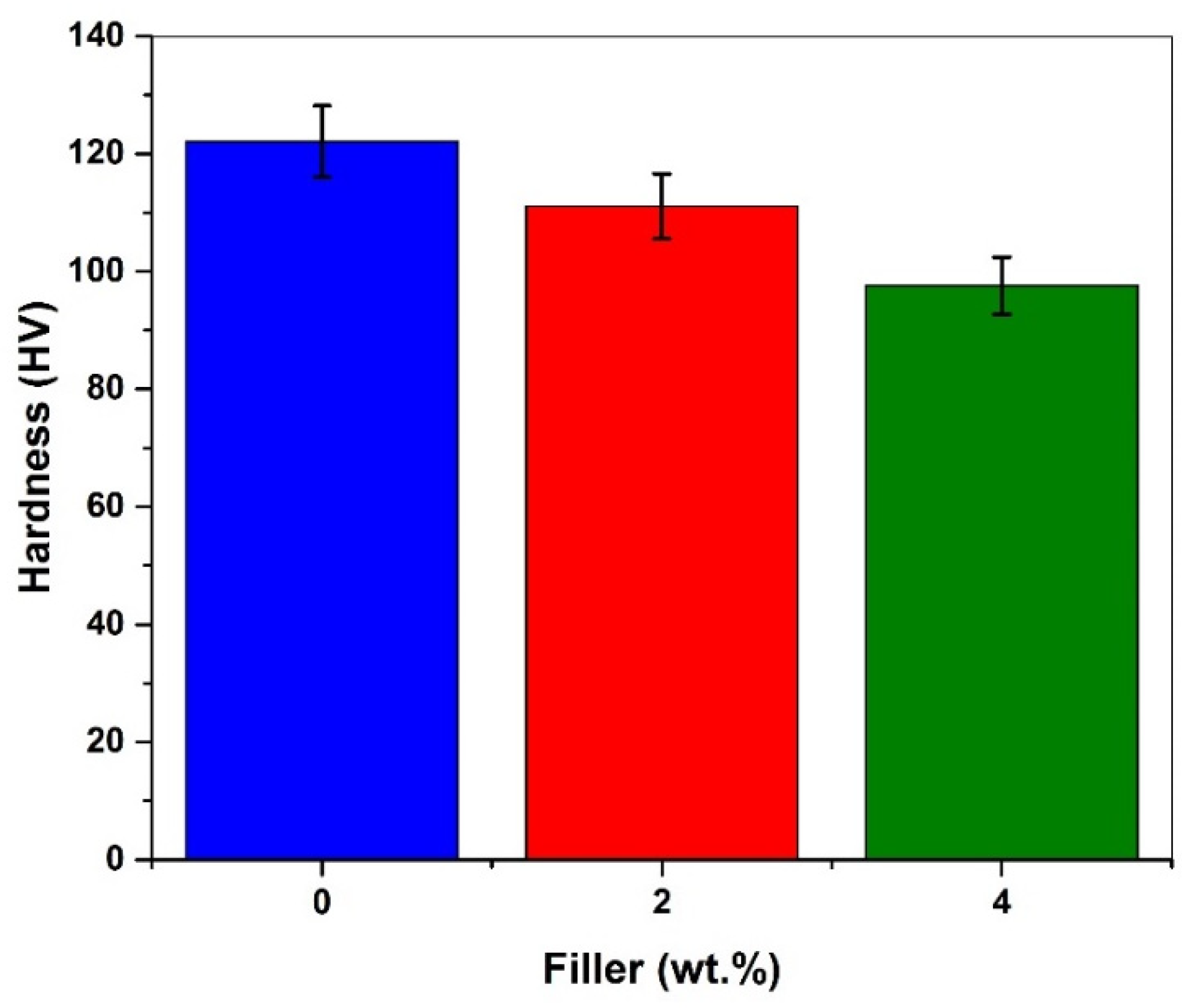 Preprints 165658 g011