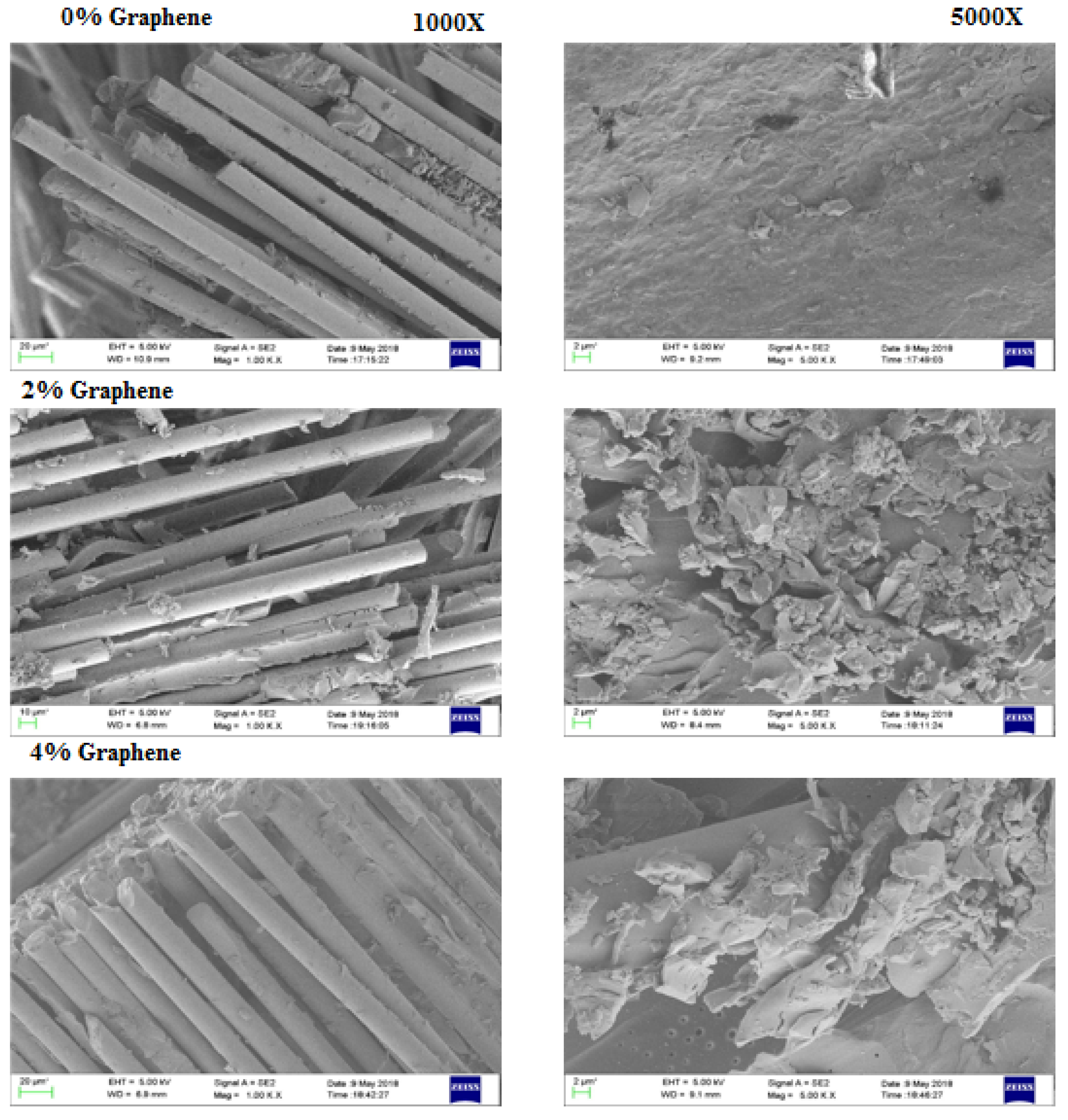 Preprints 165658 g012