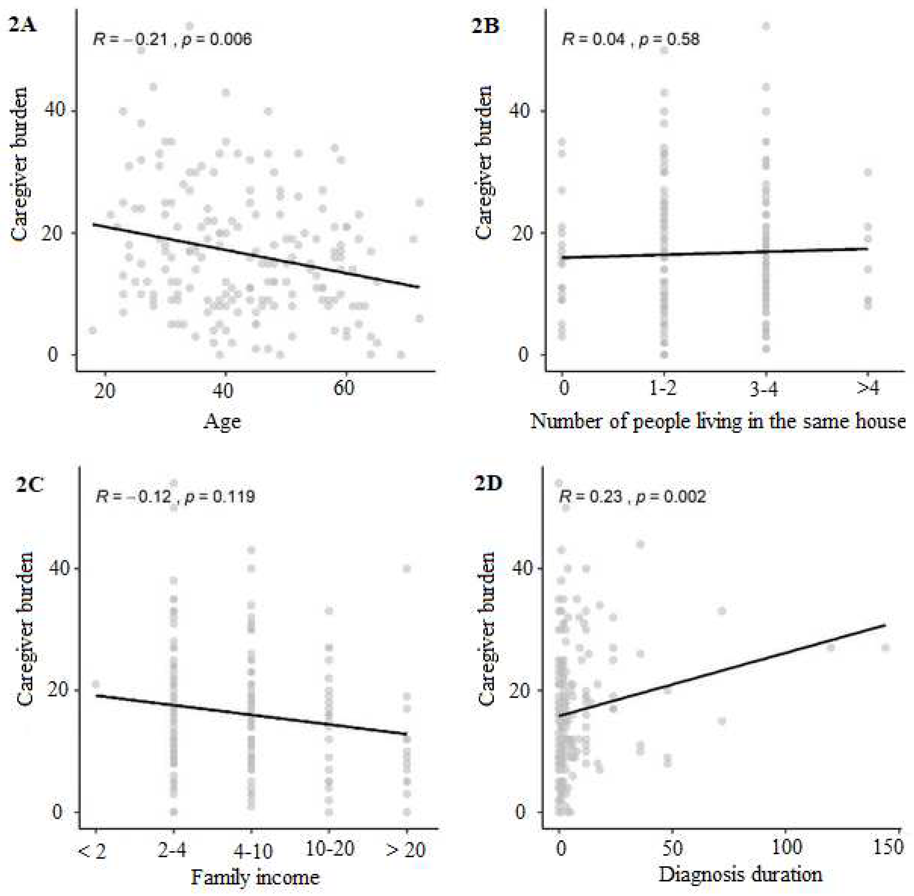 Preprints 92678 g002a