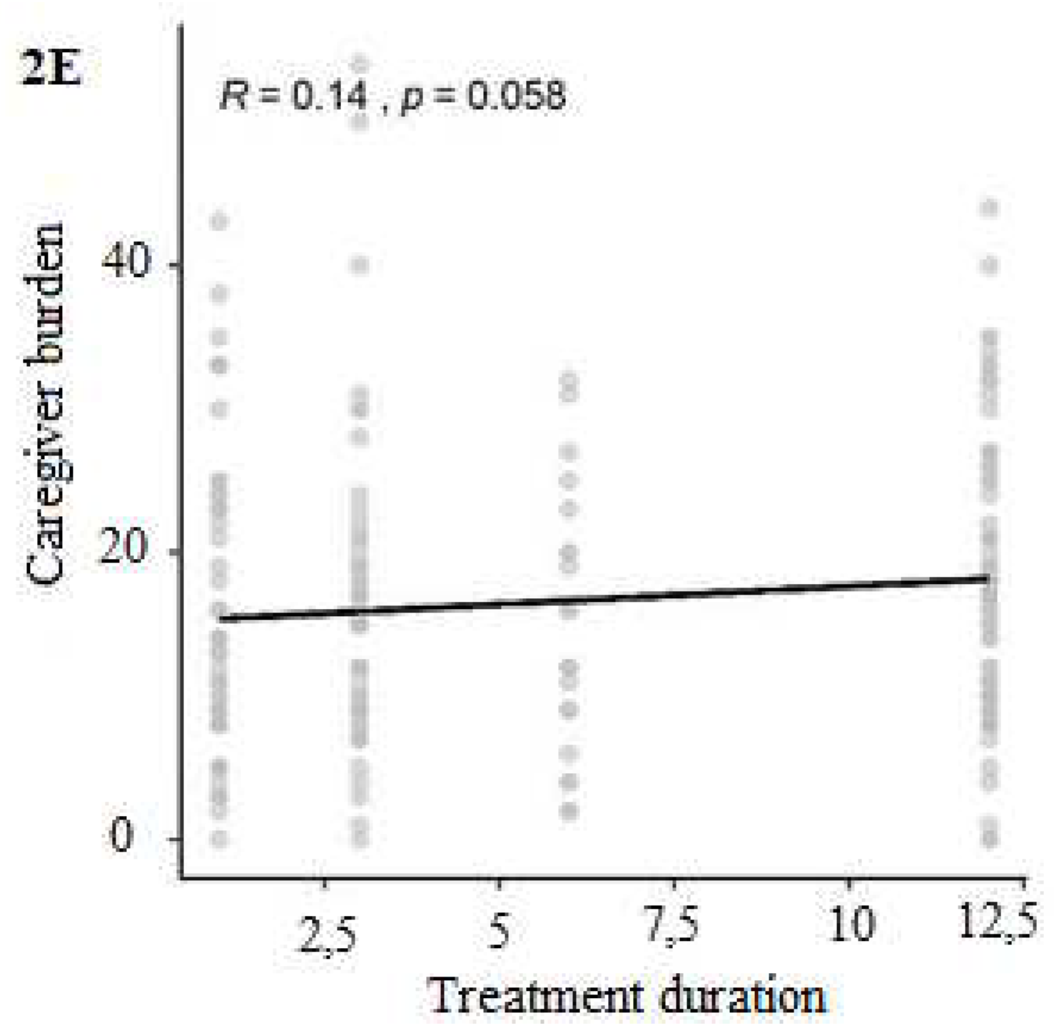 Preprints 92678 g002b