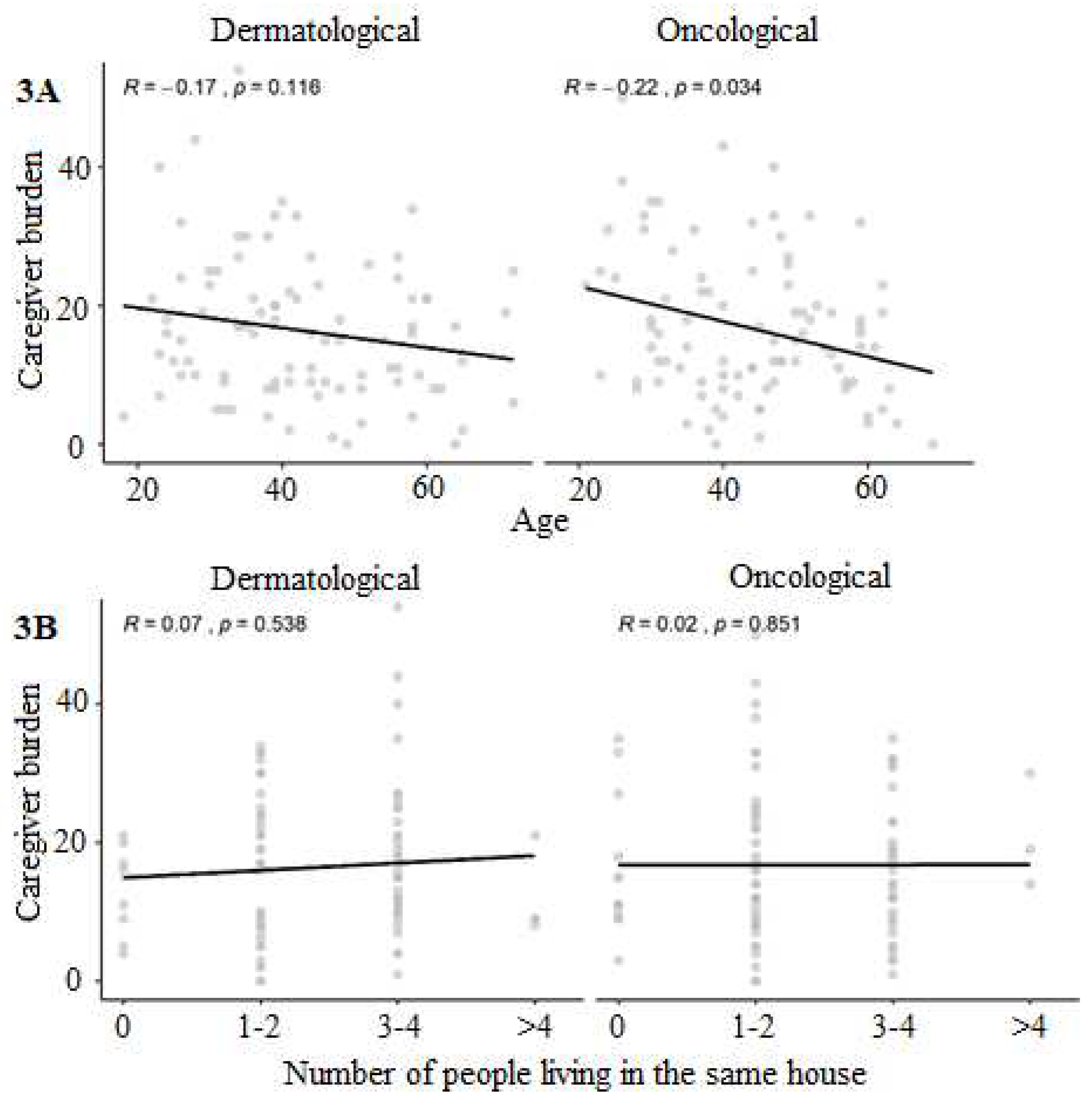Preprints 92678 g003a
