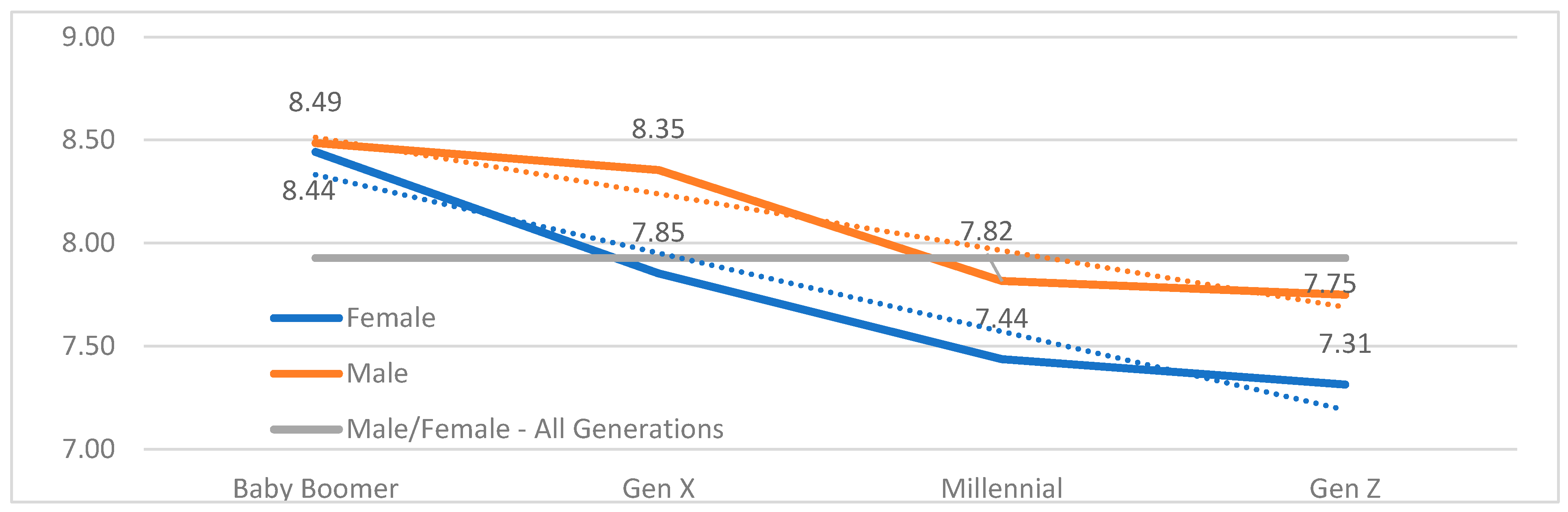 Preprints 164310 g002