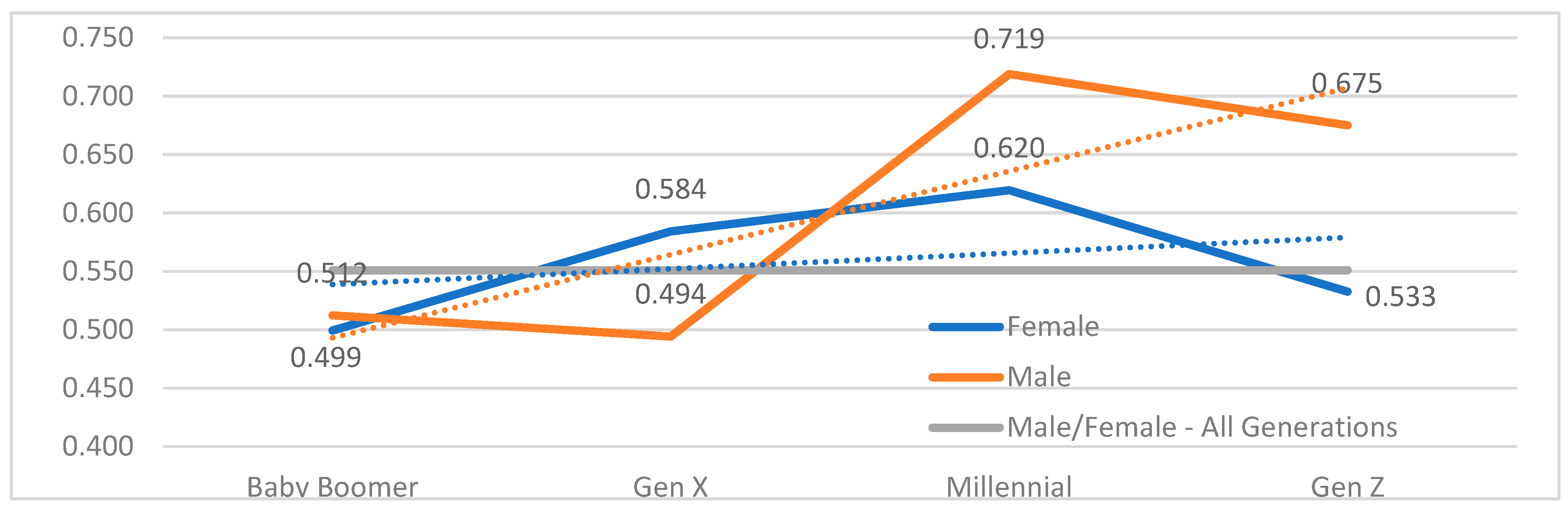 Preprints 164310 g003