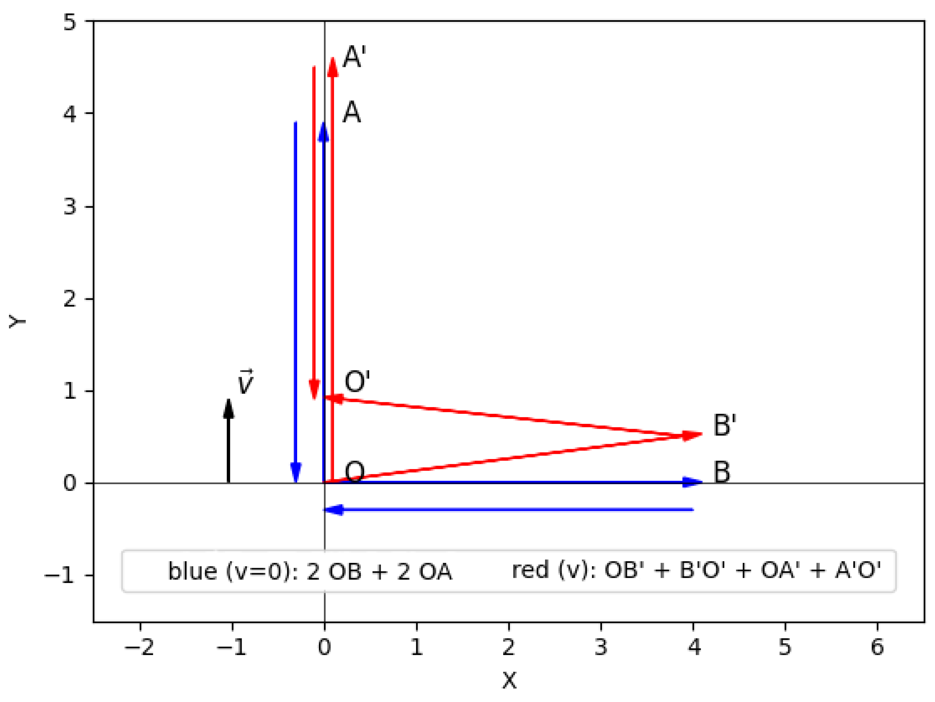Preprints 178646 g0a1