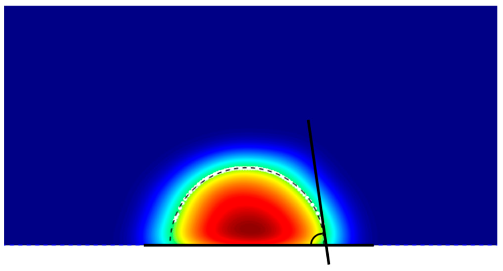 Preprints 172462 g004