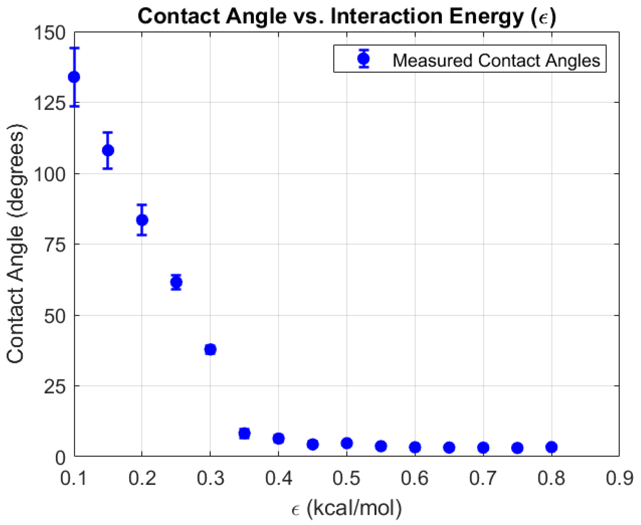 Preprints 172462 g005