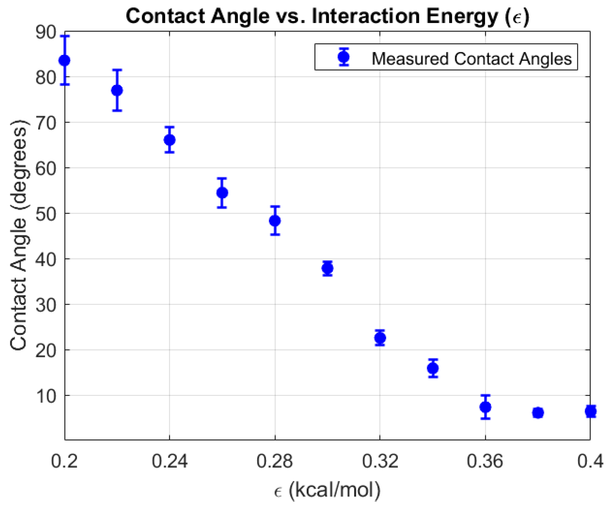 Preprints 172462 g006