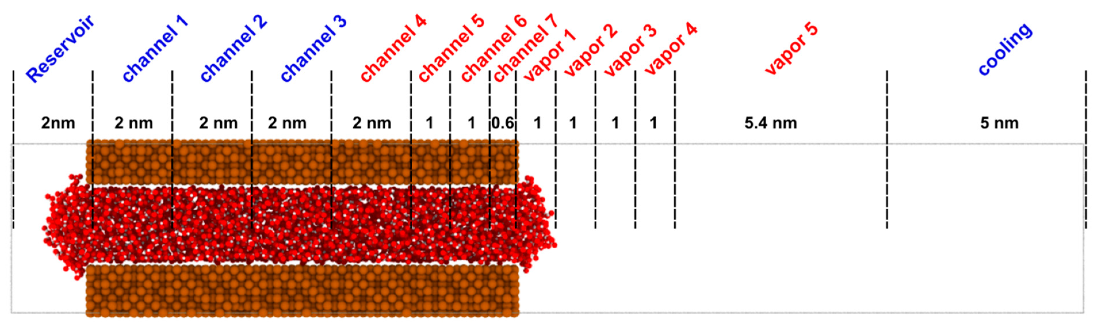 Preprints 172462 g007