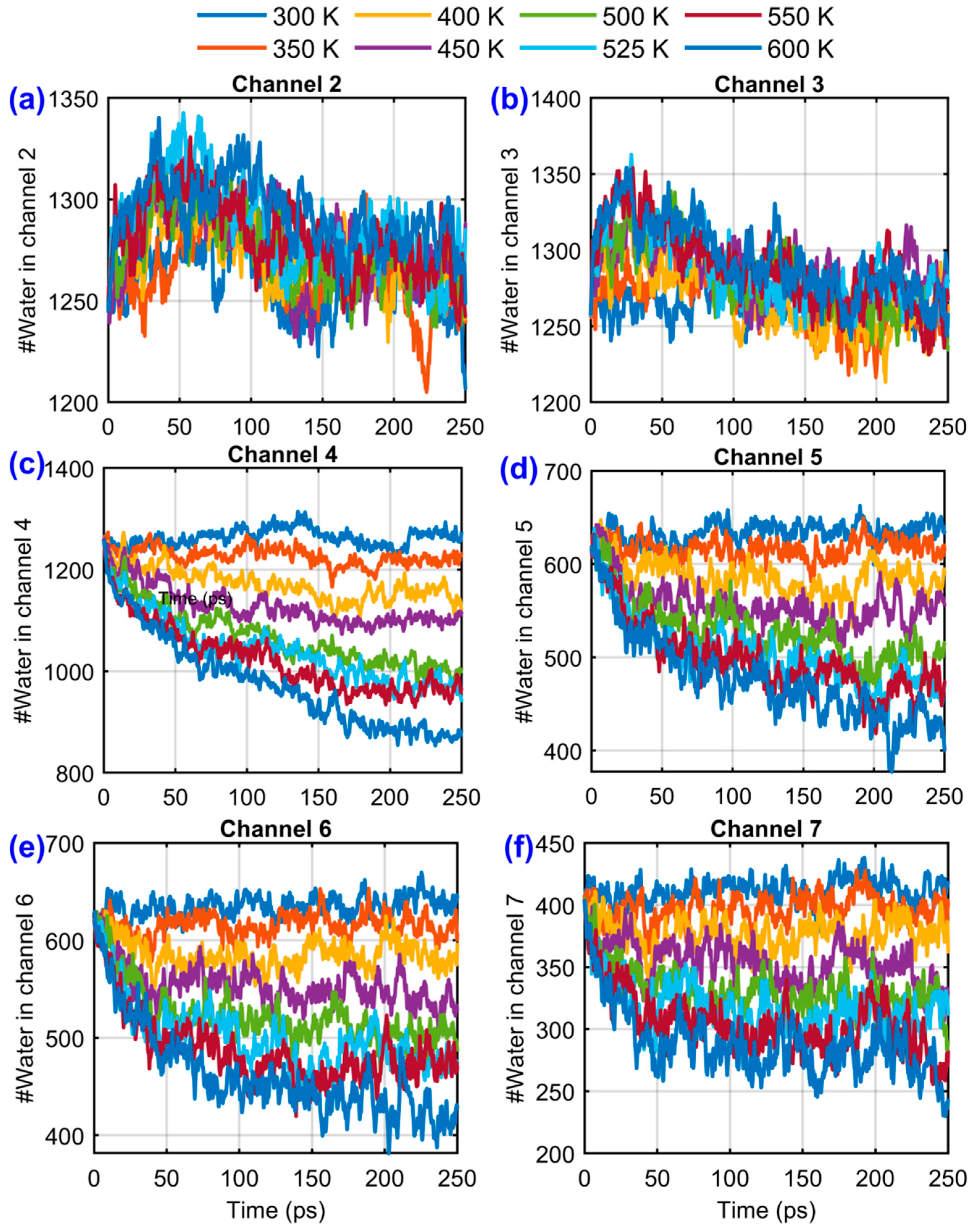 Preprints 172462 g009
