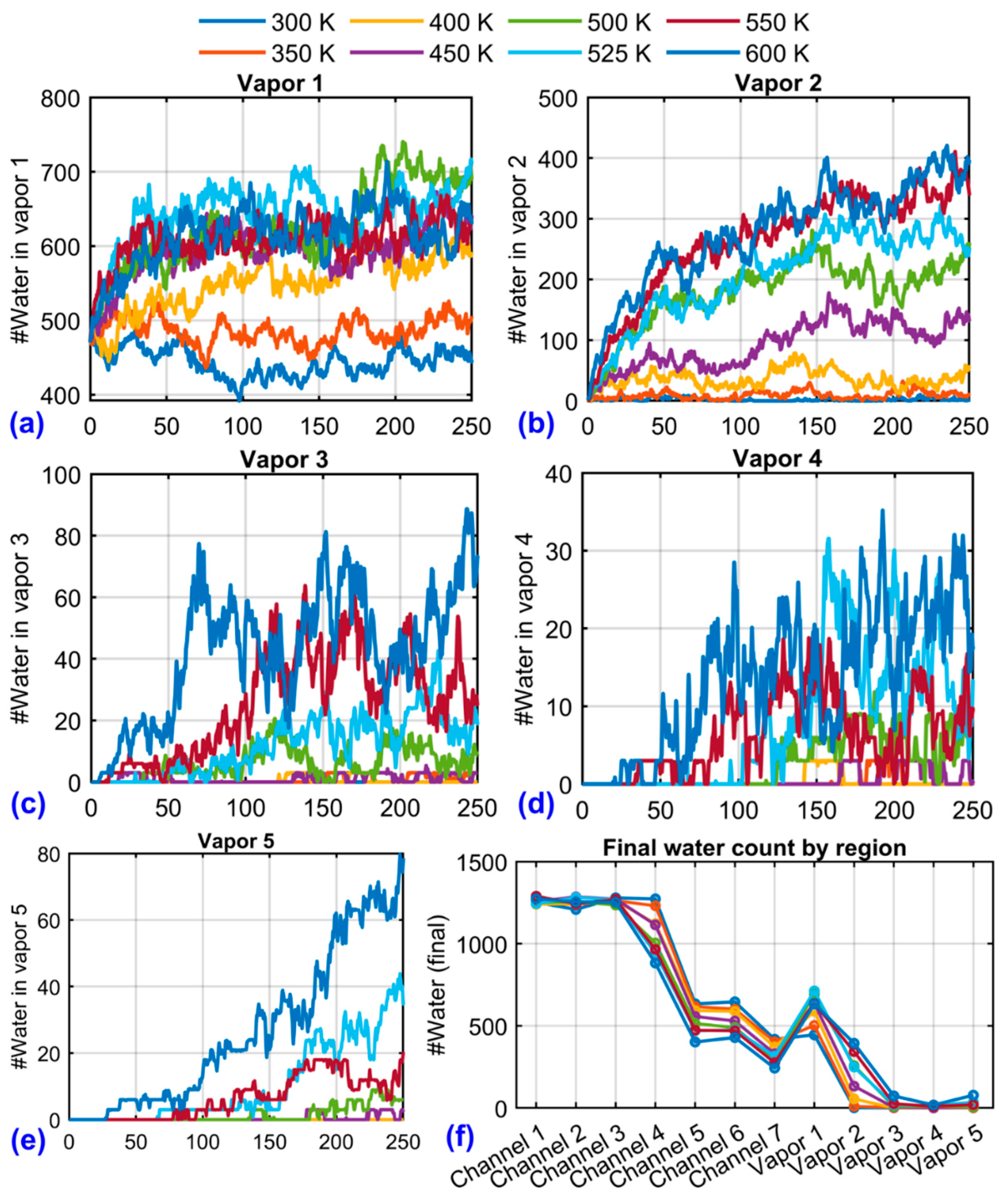 Preprints 172462 g010
