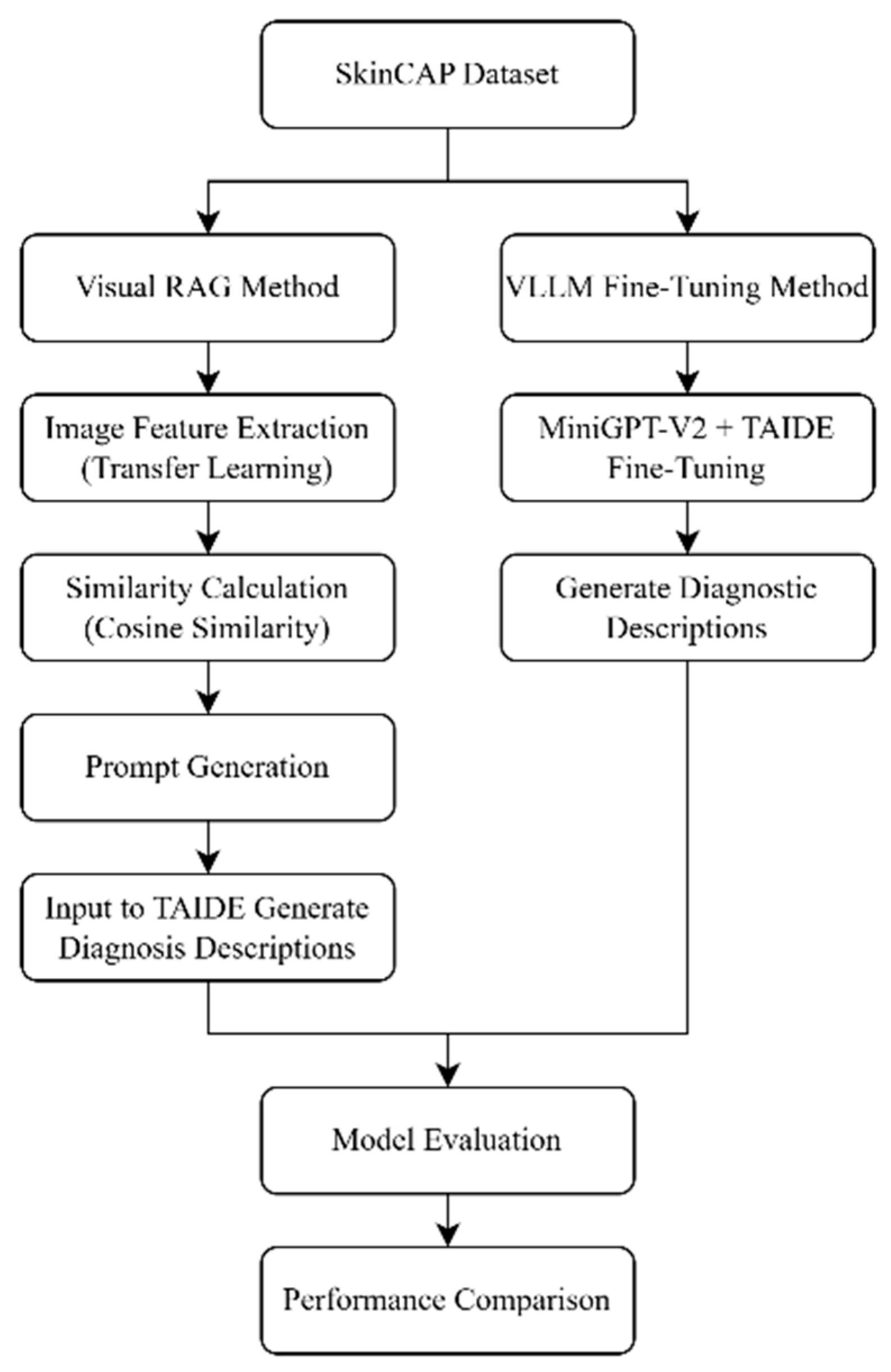 Preprints 210196 g001