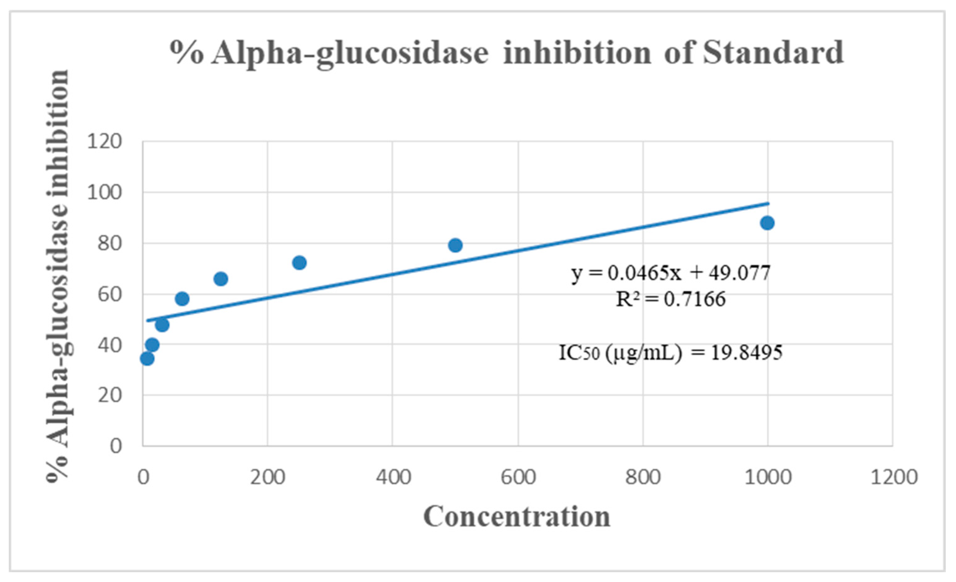 In Vitro Anti-Inflammatory and Anti-Diabetic Activities of Methanolic ...